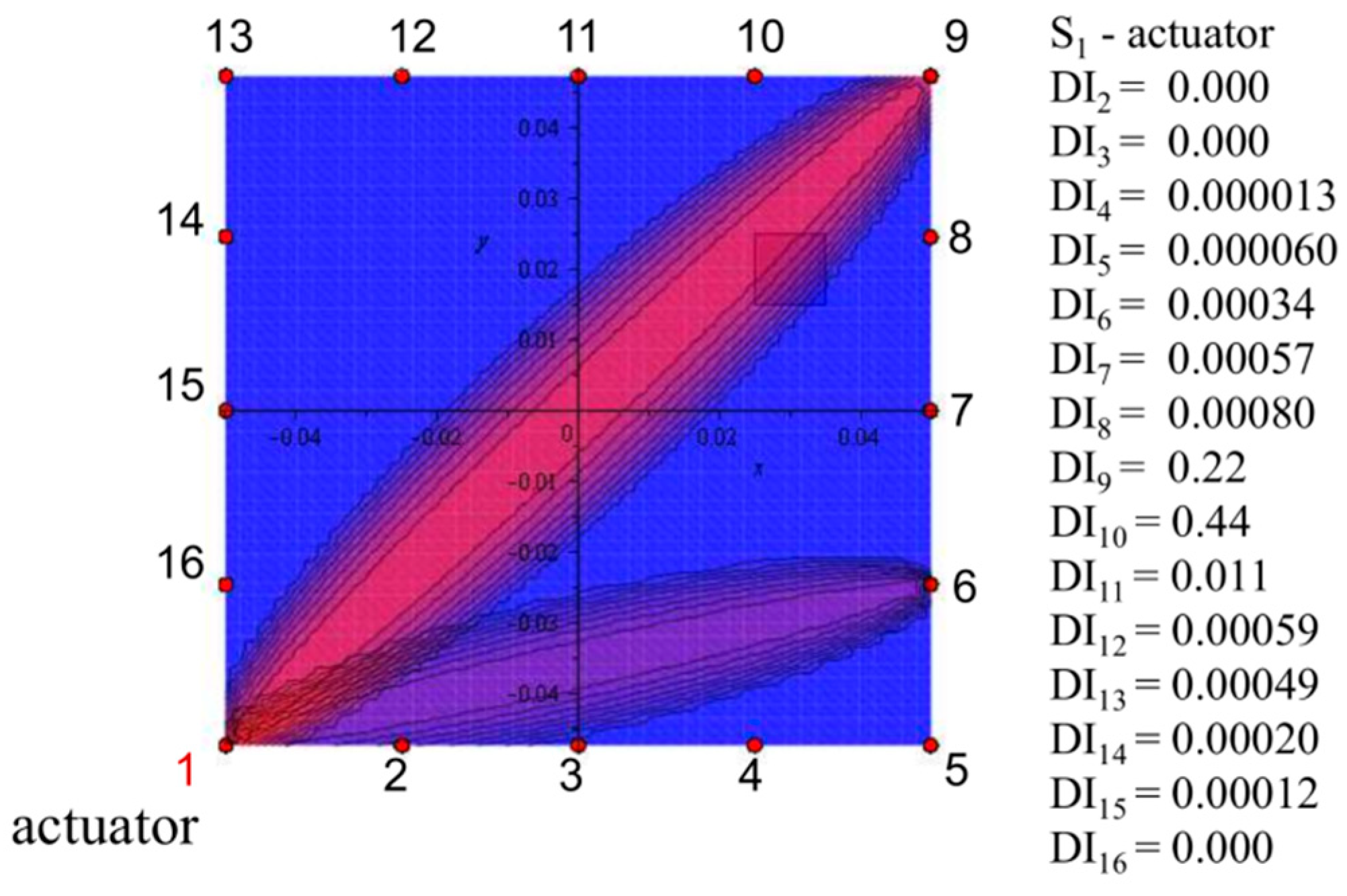 Sensors 19 01937 g016