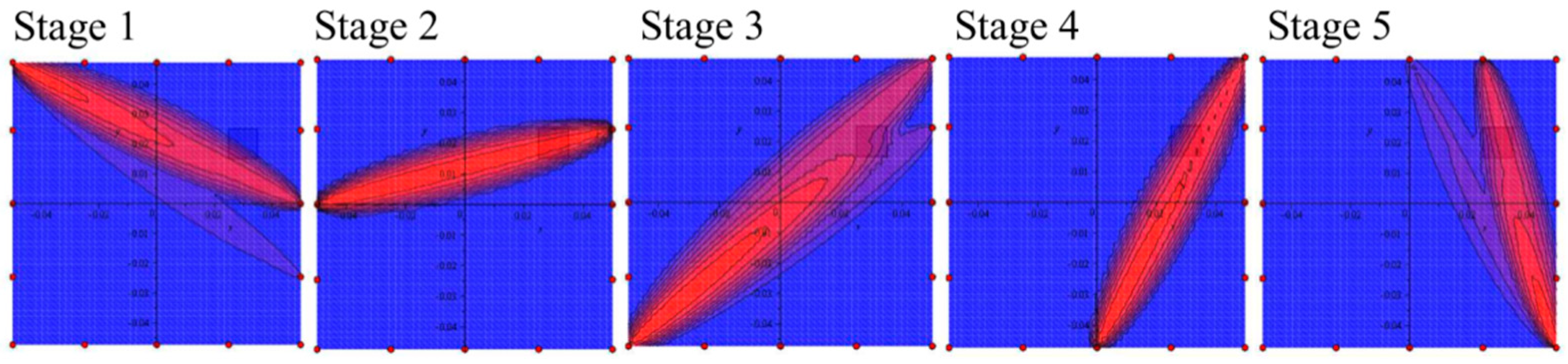 Sensors 19 01937 g017