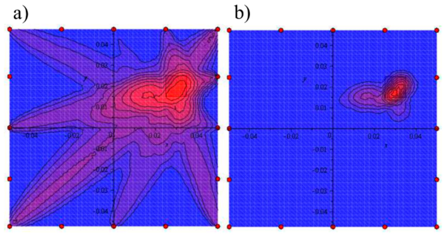 Sensors 19 01937 g018