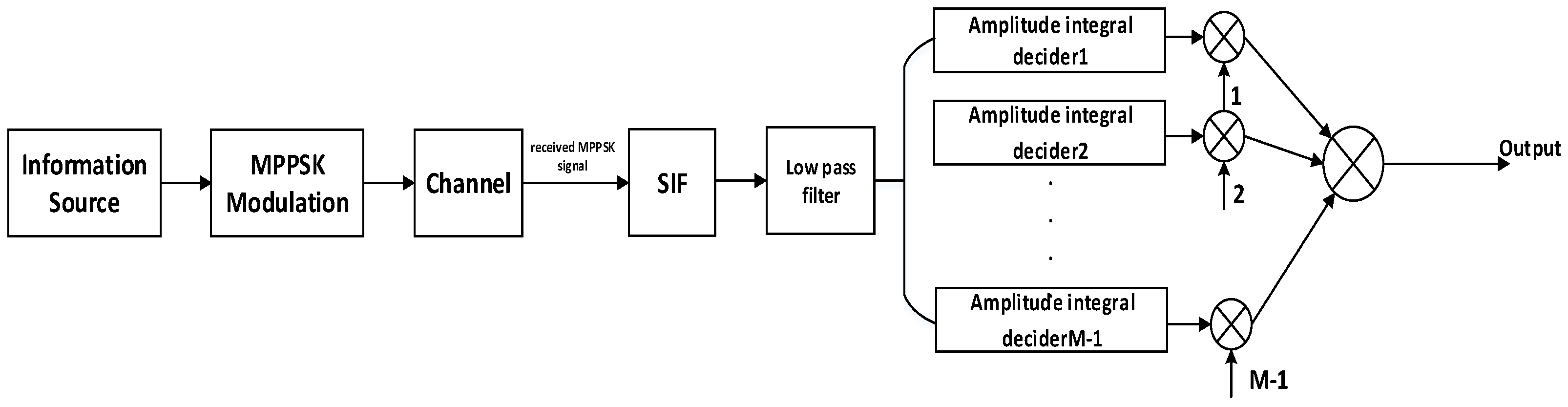 Sensors 19 01938 g003