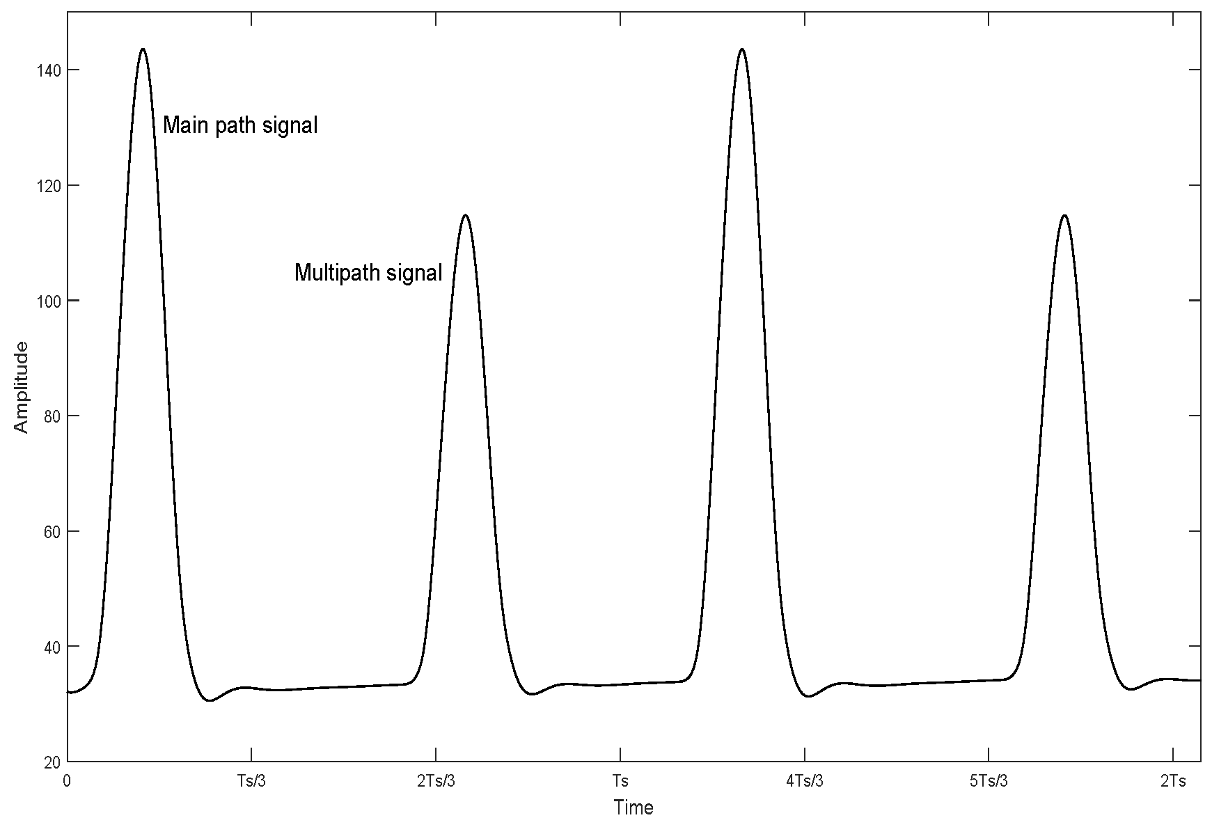 Sensors 19 01938 g007