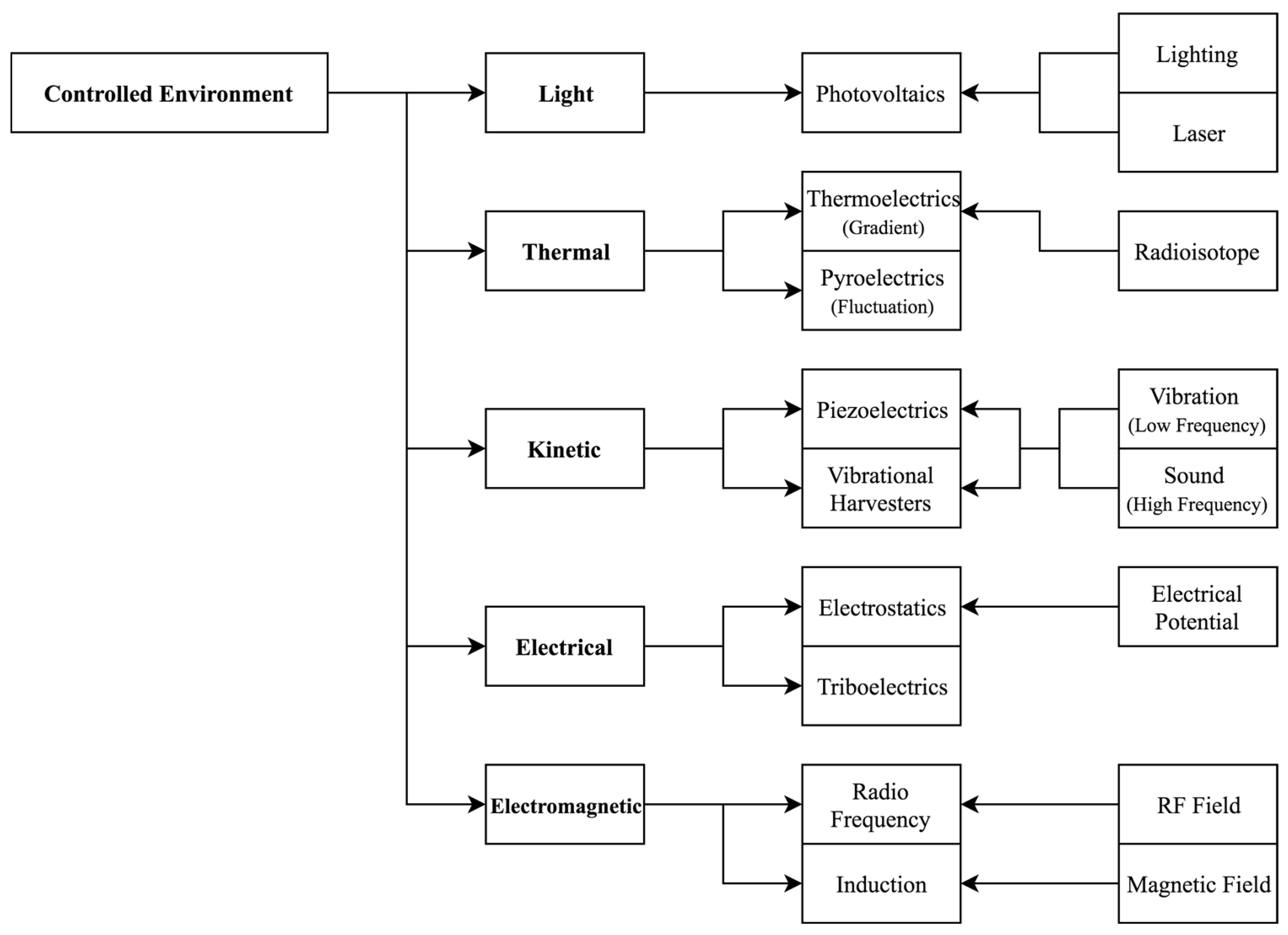 Sensors 19 01940 g002