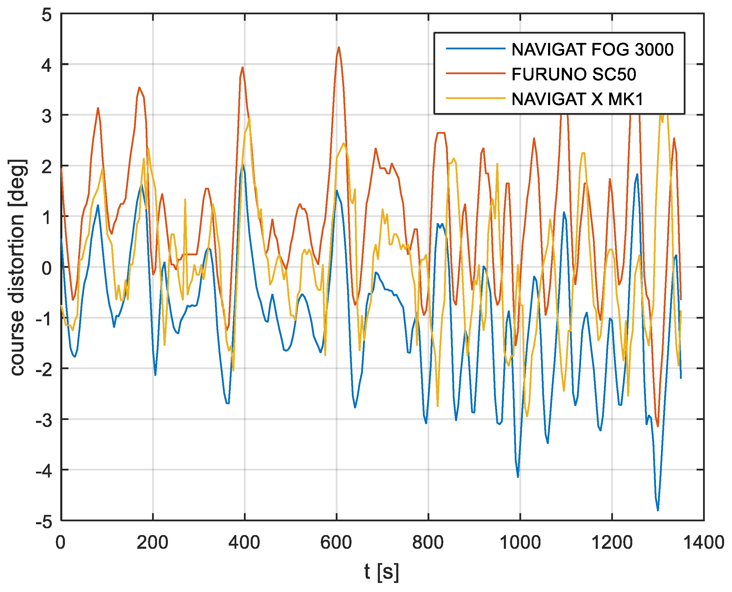 Sensors 19 01942 g007