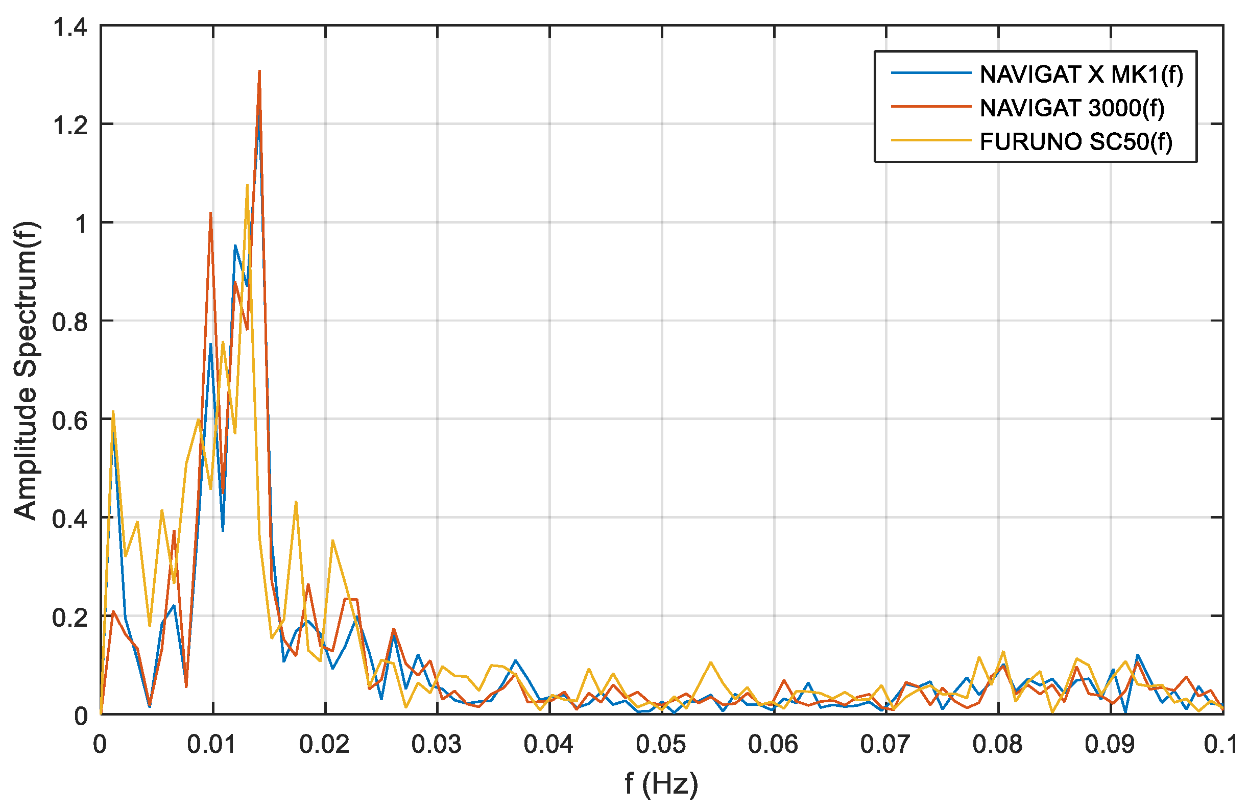 Sensors 19 01942 g012