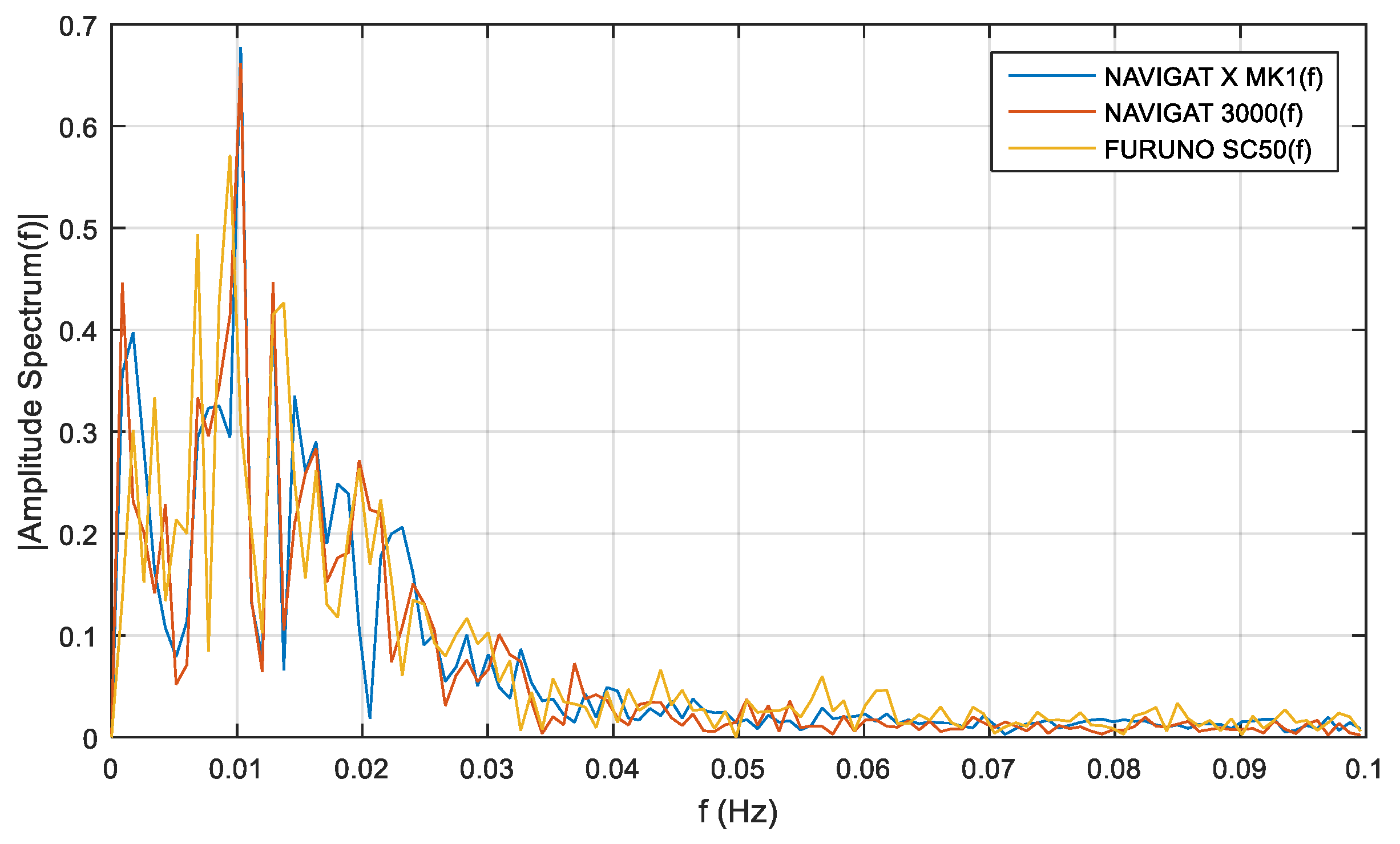Sensors 19 01942 g014