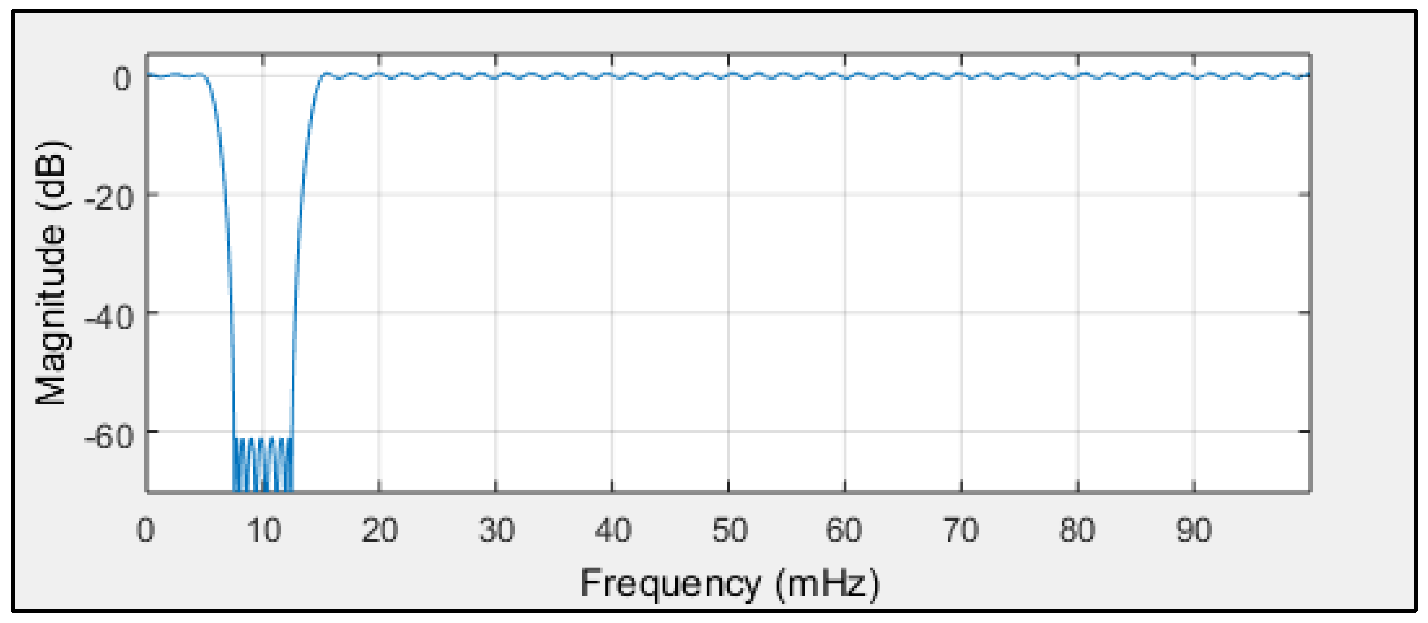 Sensors 19 01942 g015