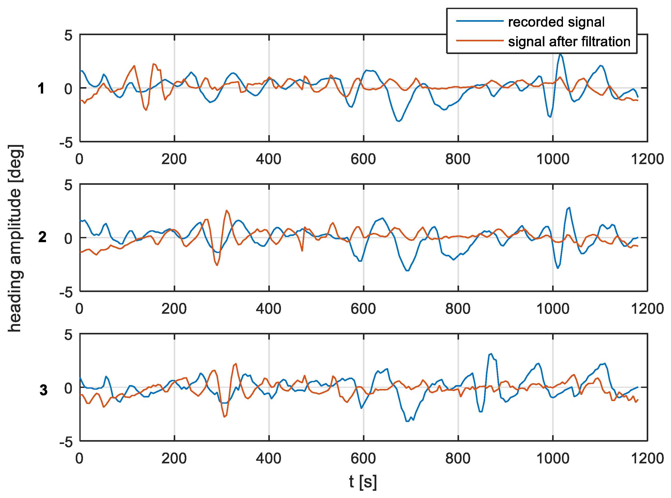 Sensors 19 01942 g016