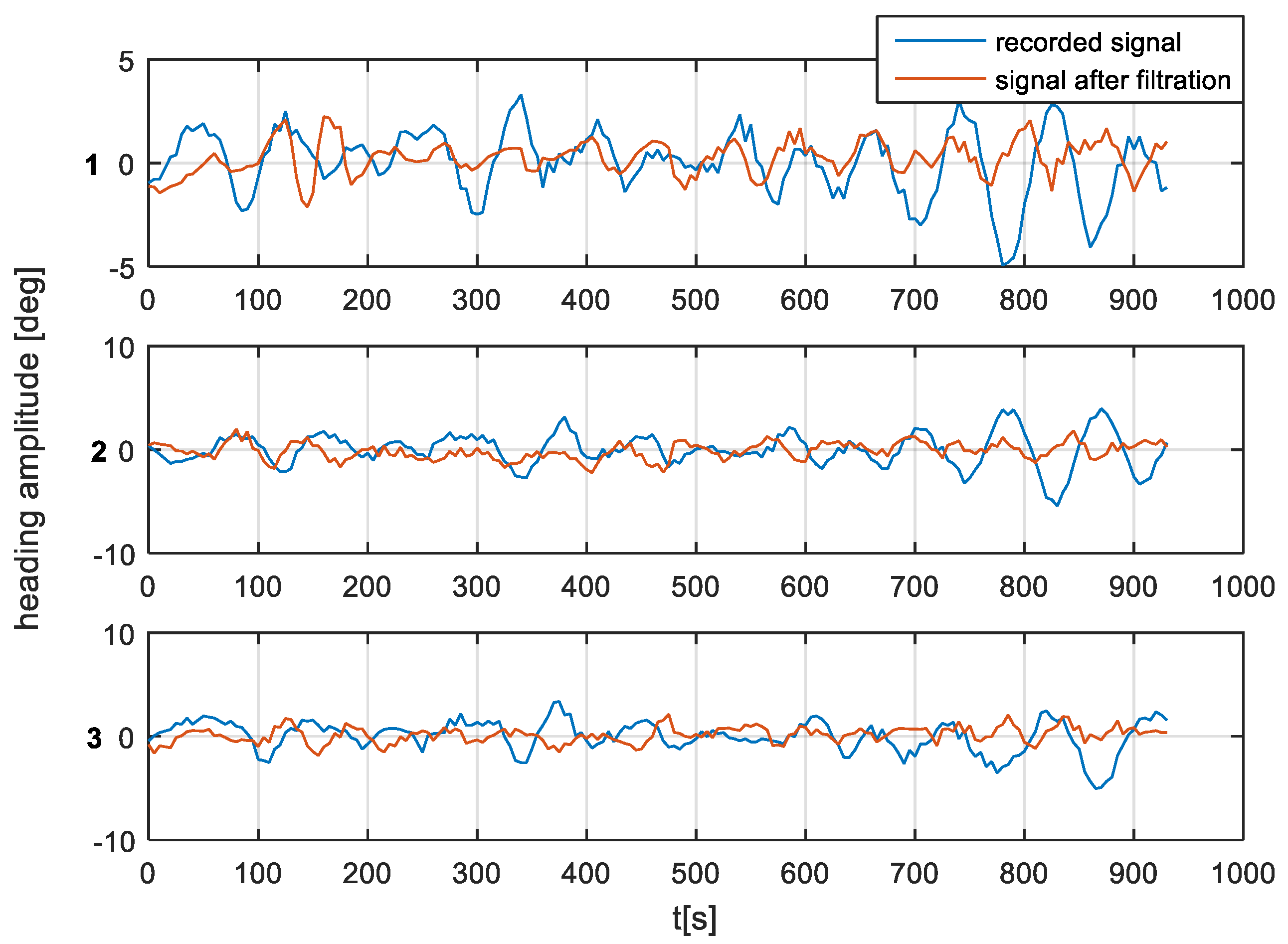 Sensors 19 01942 g017