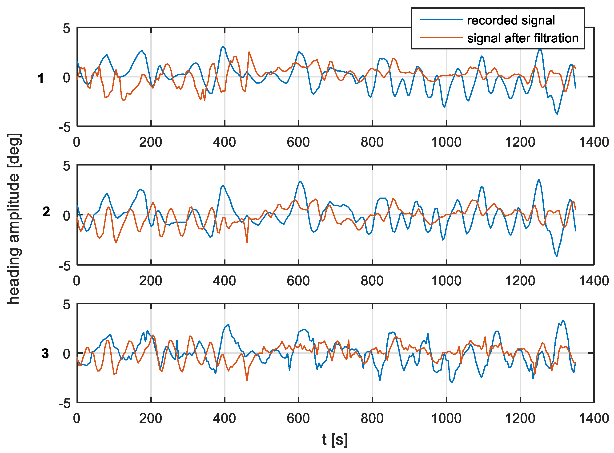 Sensors 19 01942 g018