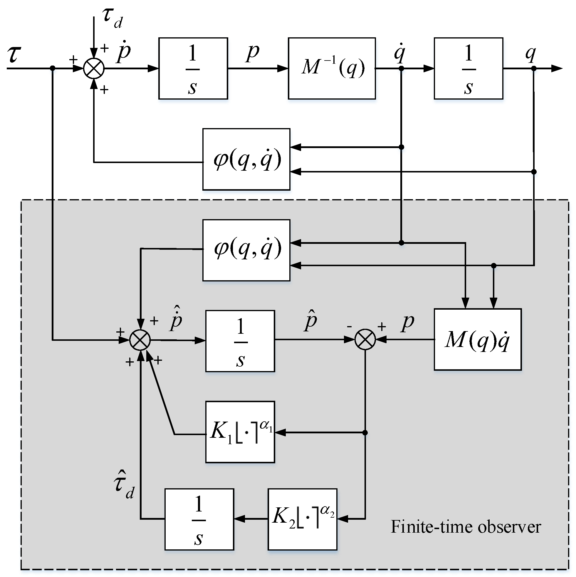 Sensors 19 01943 g001