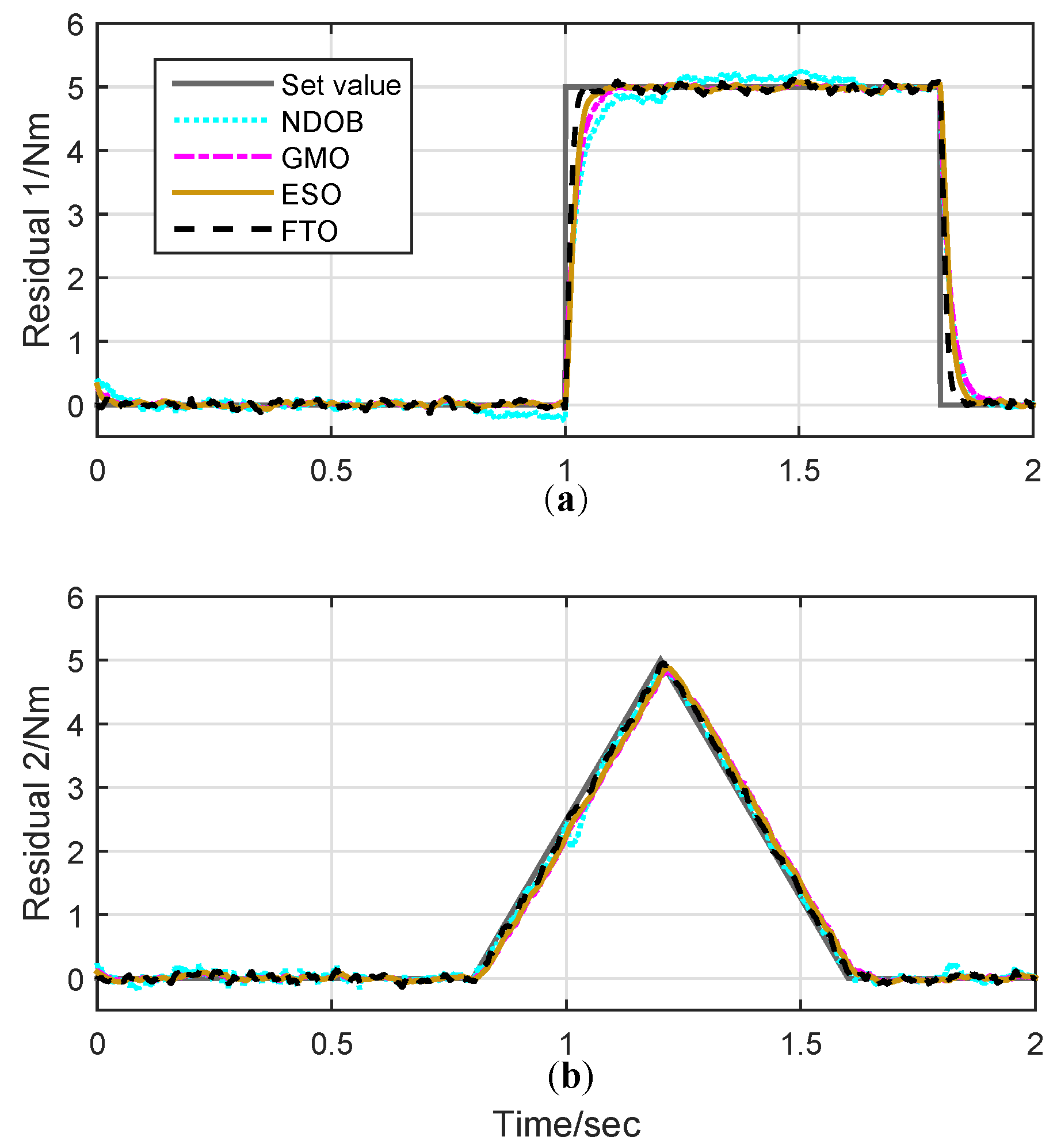 Sensors 19 01943 g003