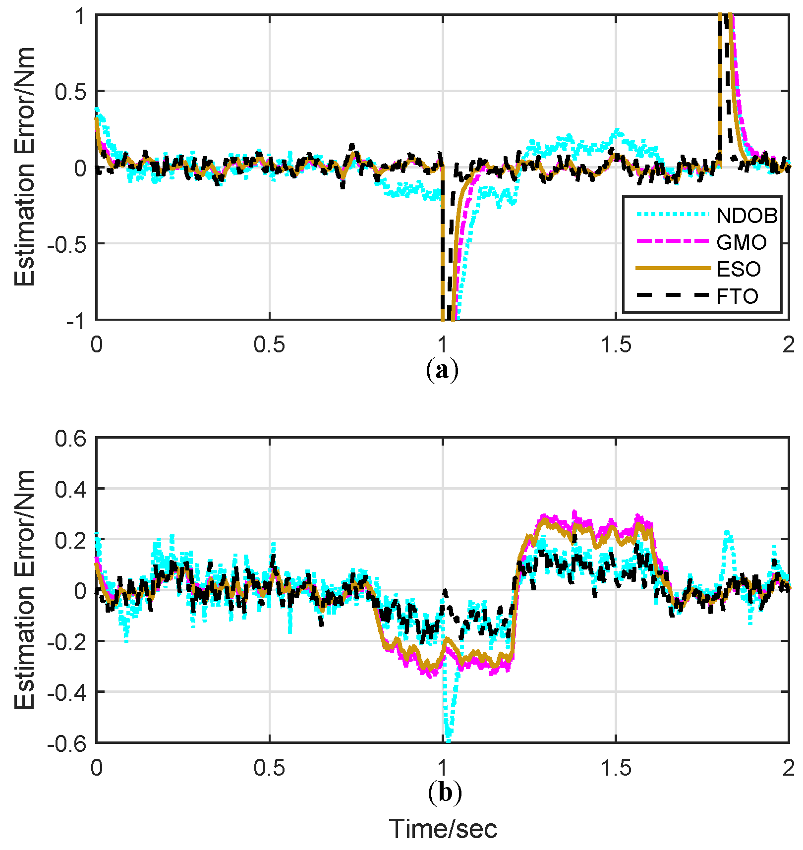 Sensors 19 01943 g004
