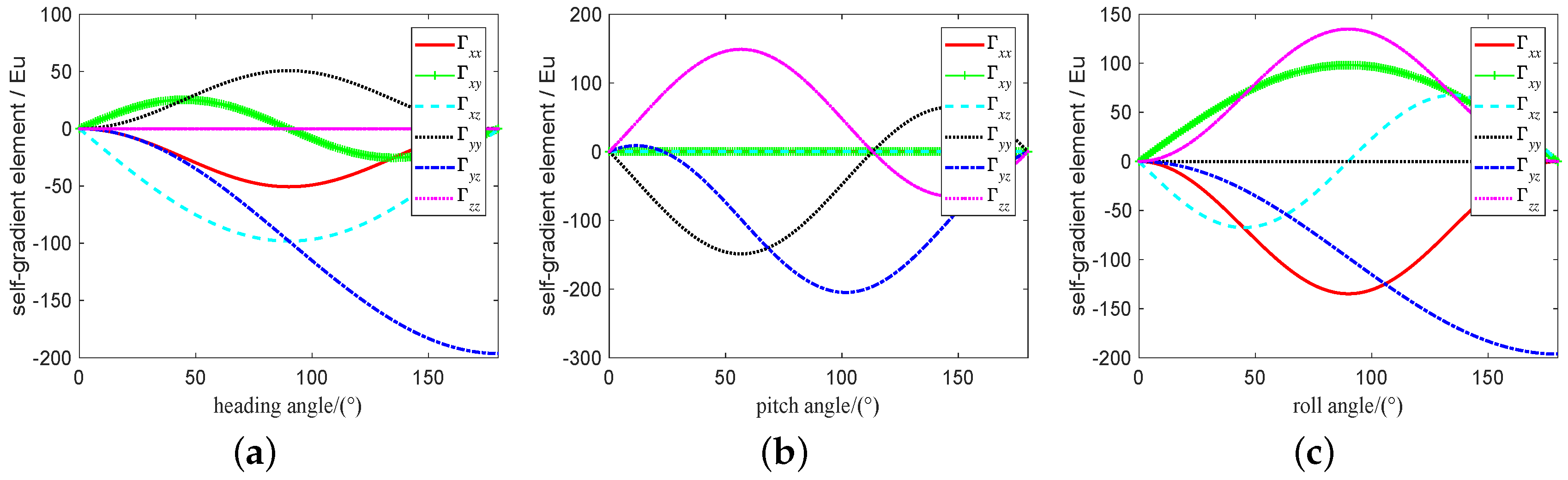 Sensors 19 01950 g003 Sensors 19 01950 g003