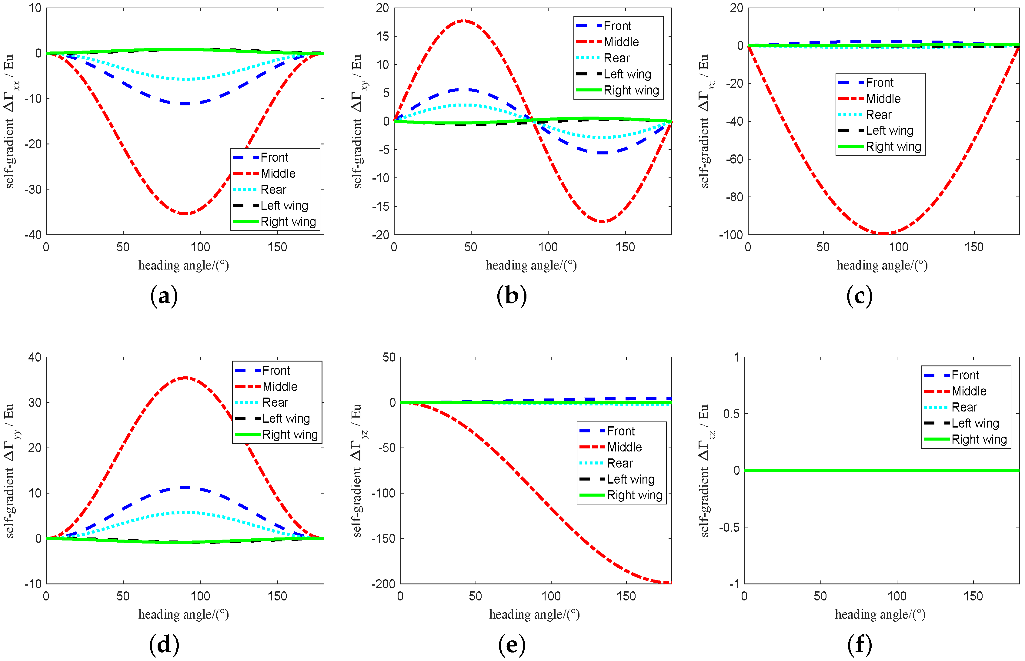 Sensors 19 01950 g004 Sensors 19 01950 g004