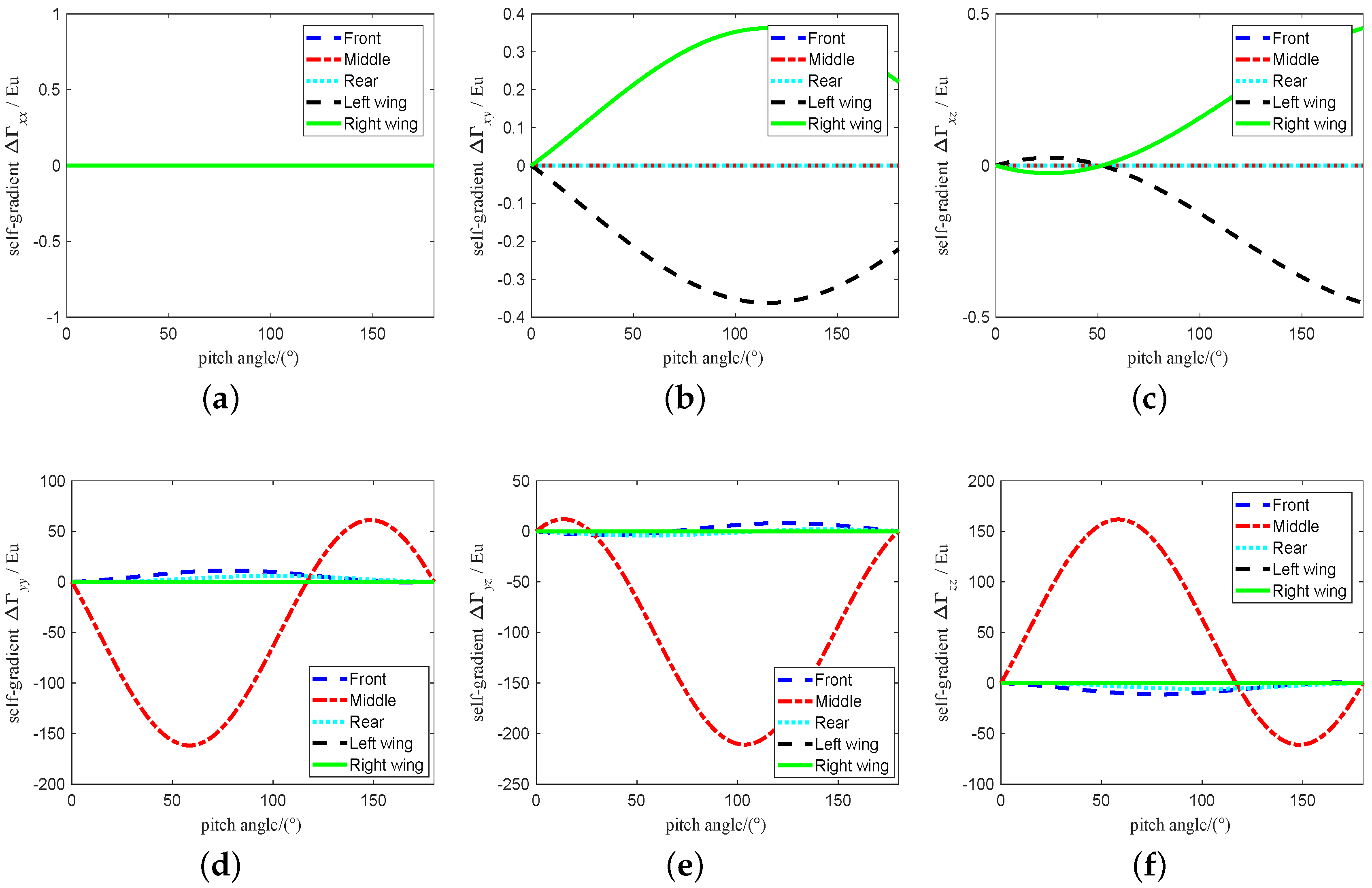 Sensors 19 01950 g005 Sensors 19 01950 g005