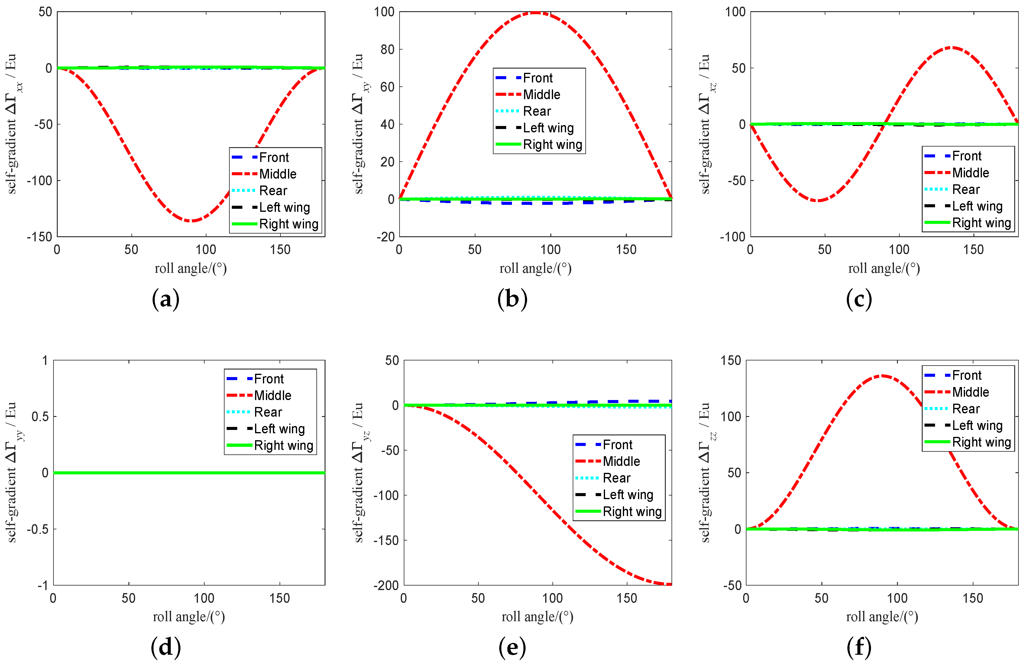 Sensors 19 01950 g006 Sensors 19 01950 g006