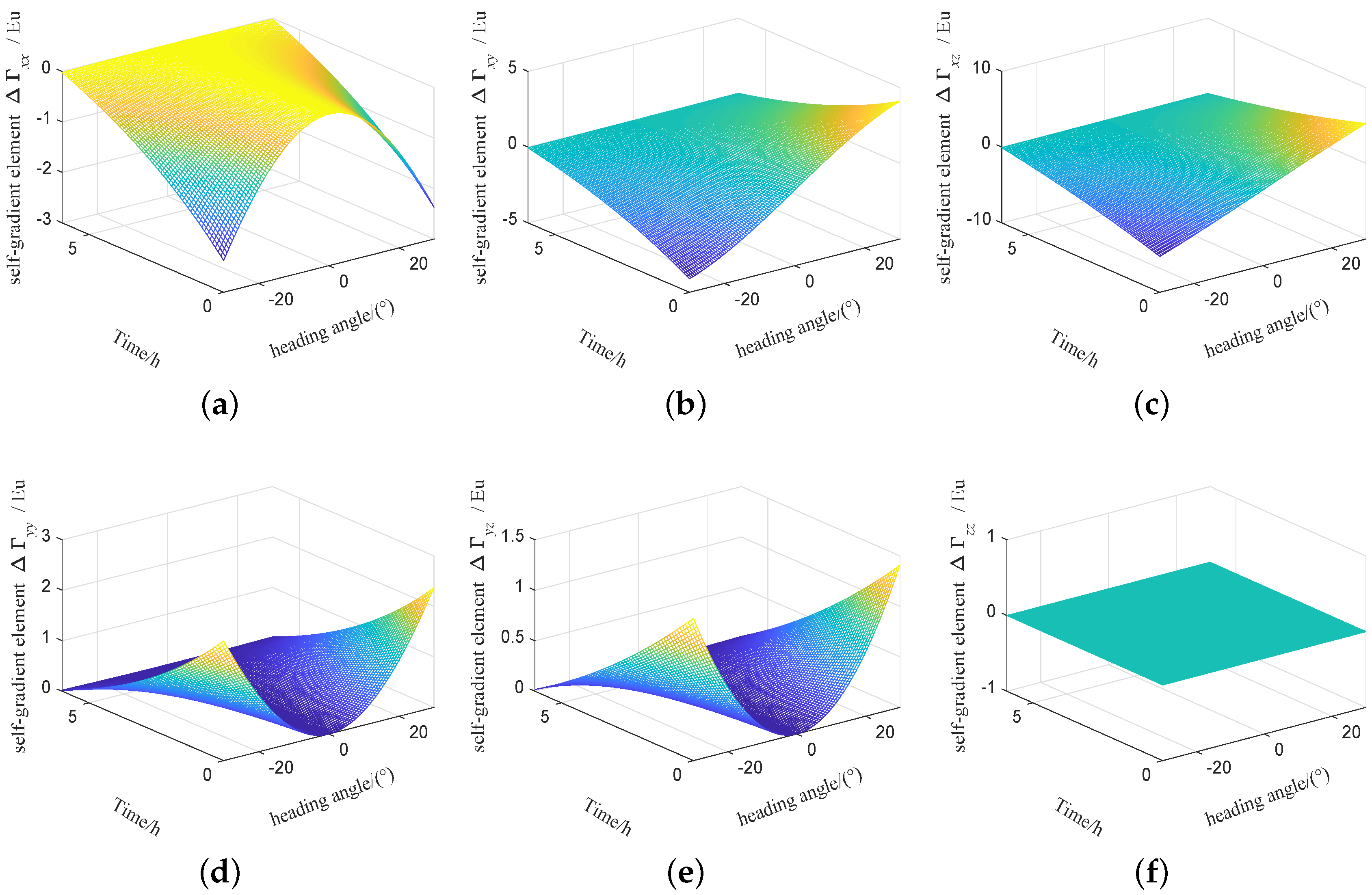 Sensors 19 01950 g007 Sensors 19 01950 g007