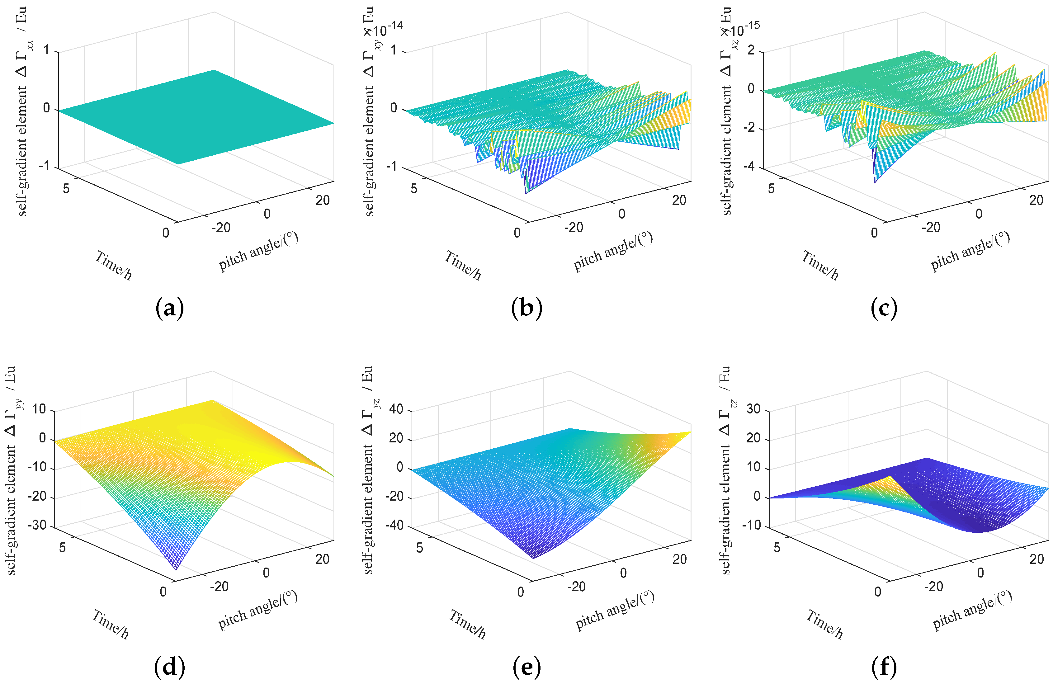 Sensors 19 01950 g008 Sensors 19 01950 g008
