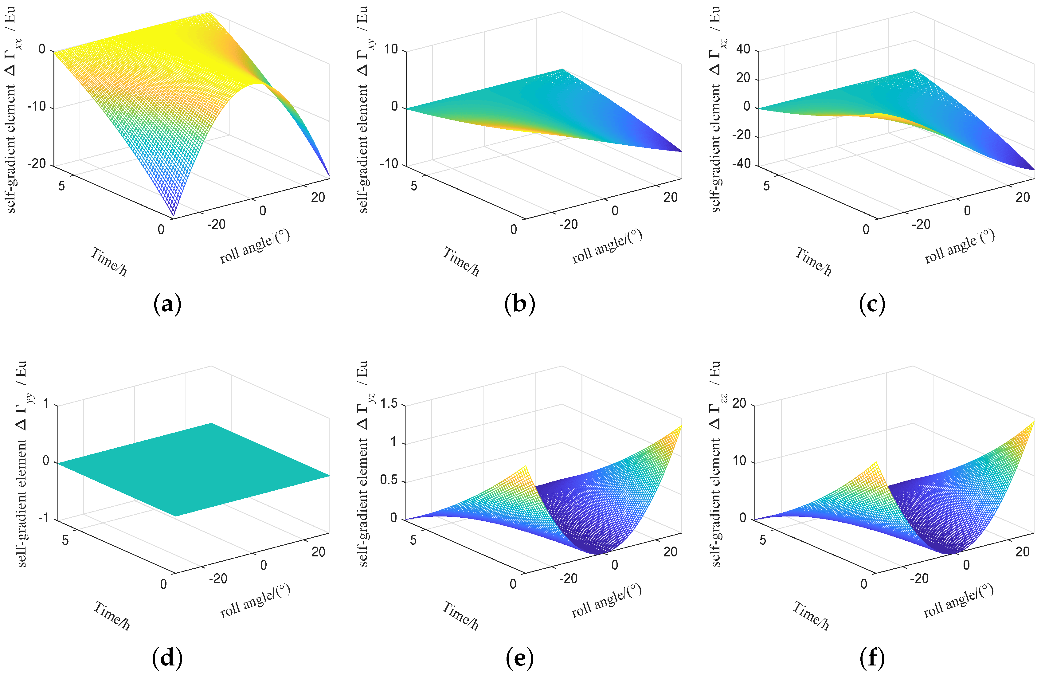 Sensors 19 01950 g009 Sensors 19 01950 g009