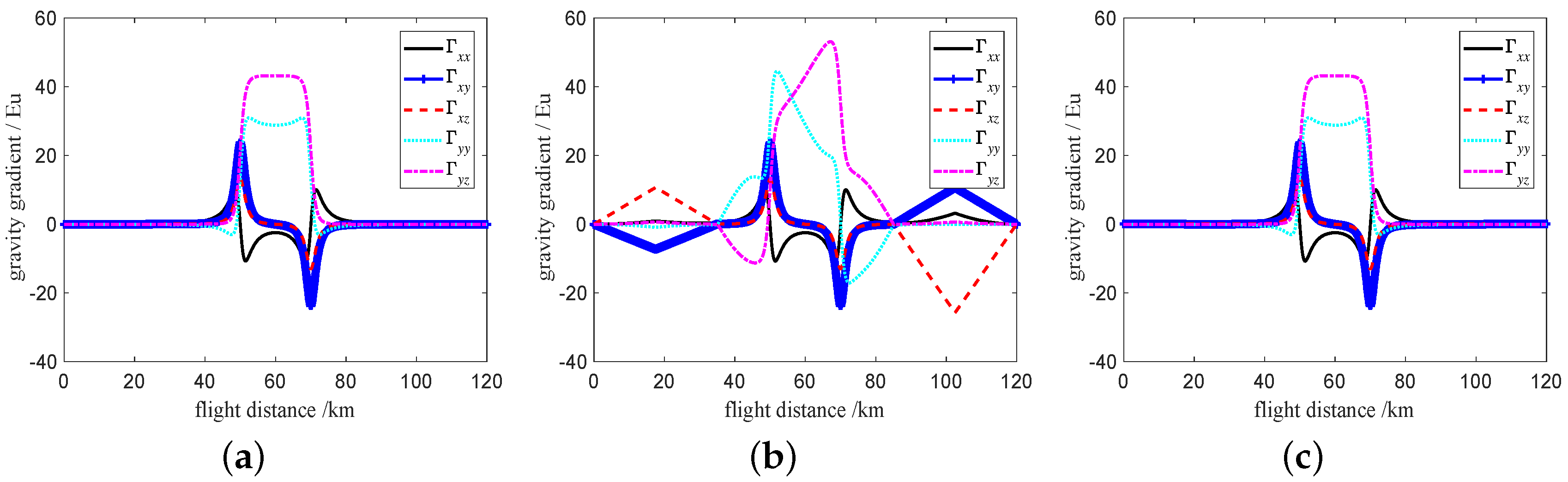 Sensors 19 01950 g010 Sensors 19 01950 g010