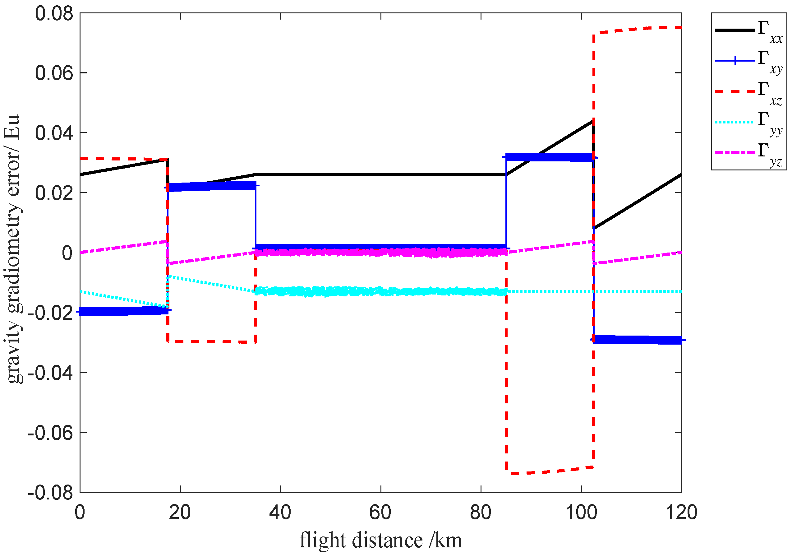 Sensors 19 01950 g011 Sensors 19 01950 g011