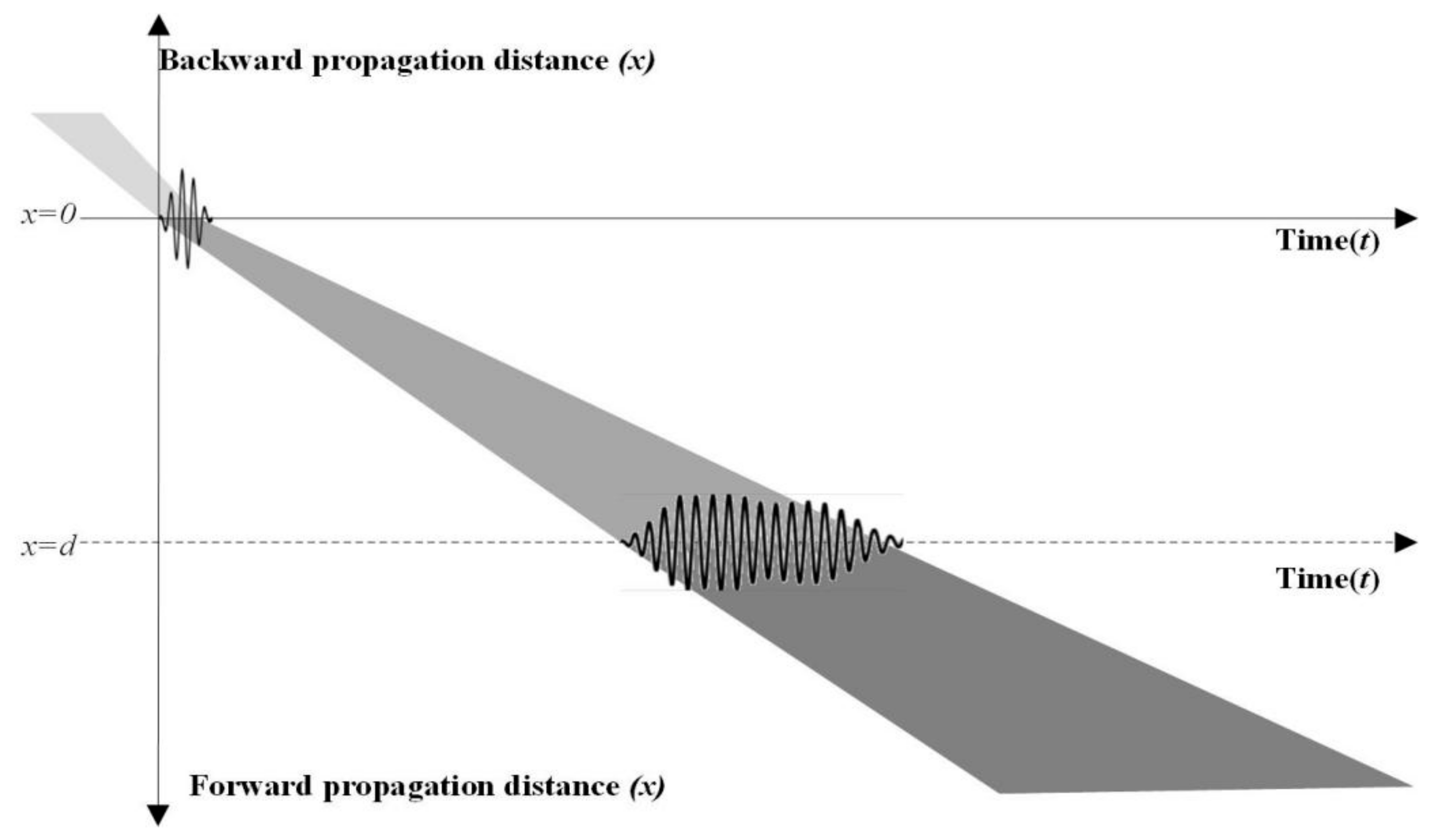 Sensors 19 01951 g002