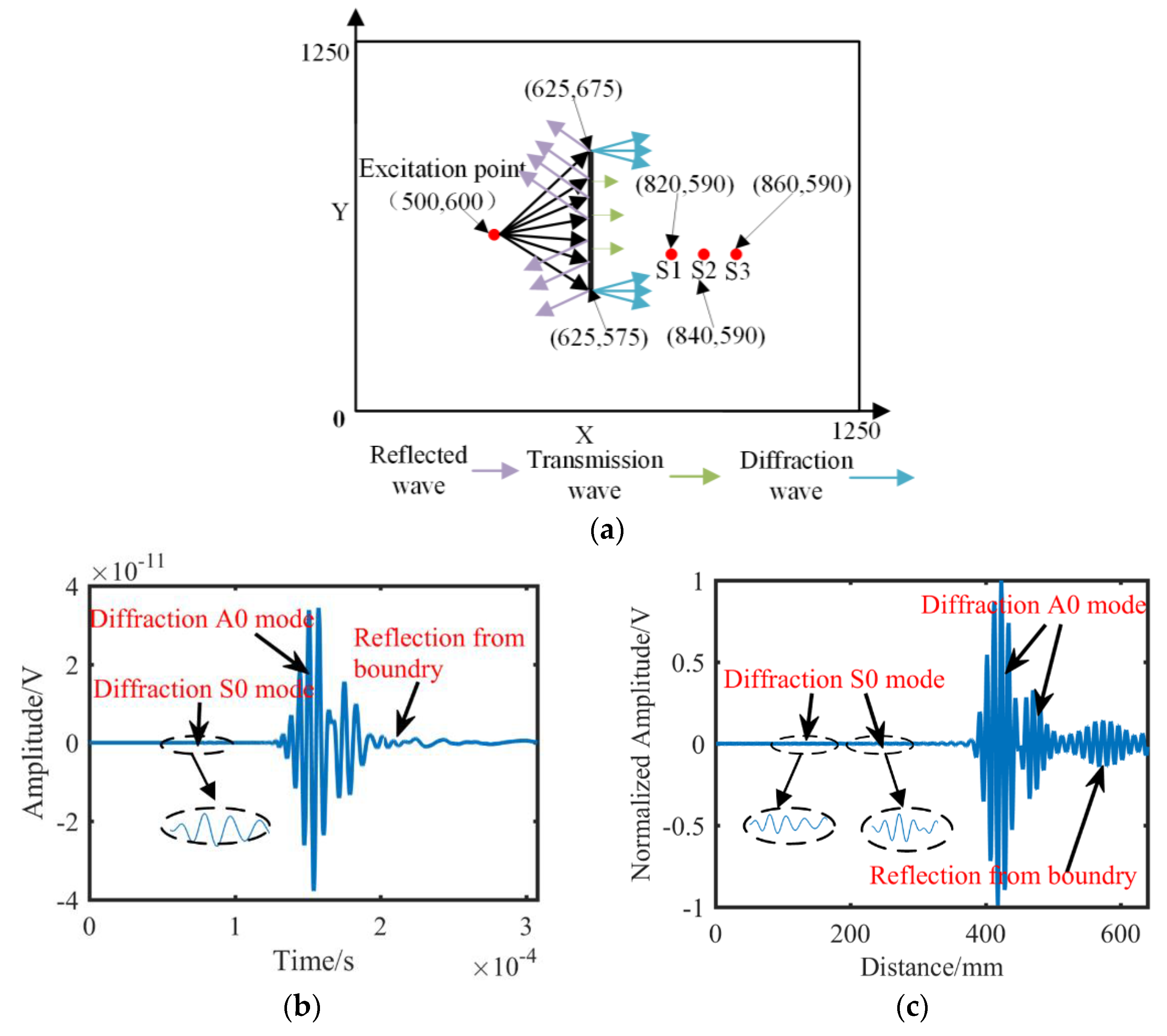 Sensors 19 01951 g004