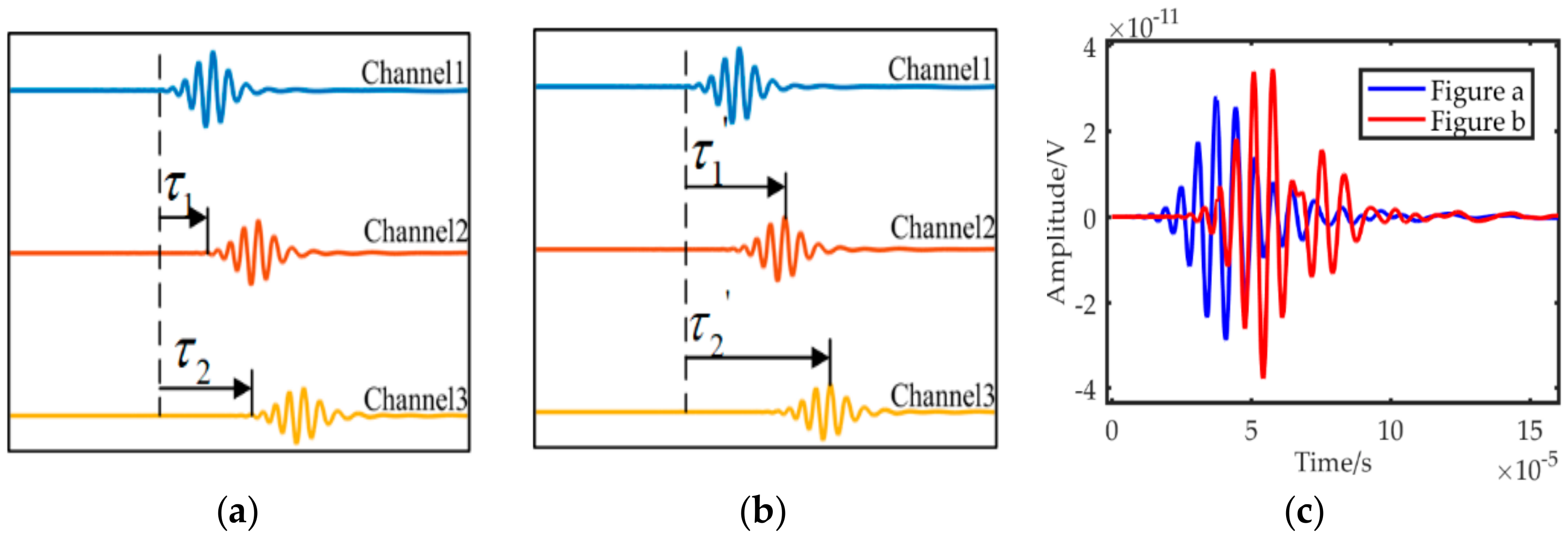 Sensors 19 01951 g005