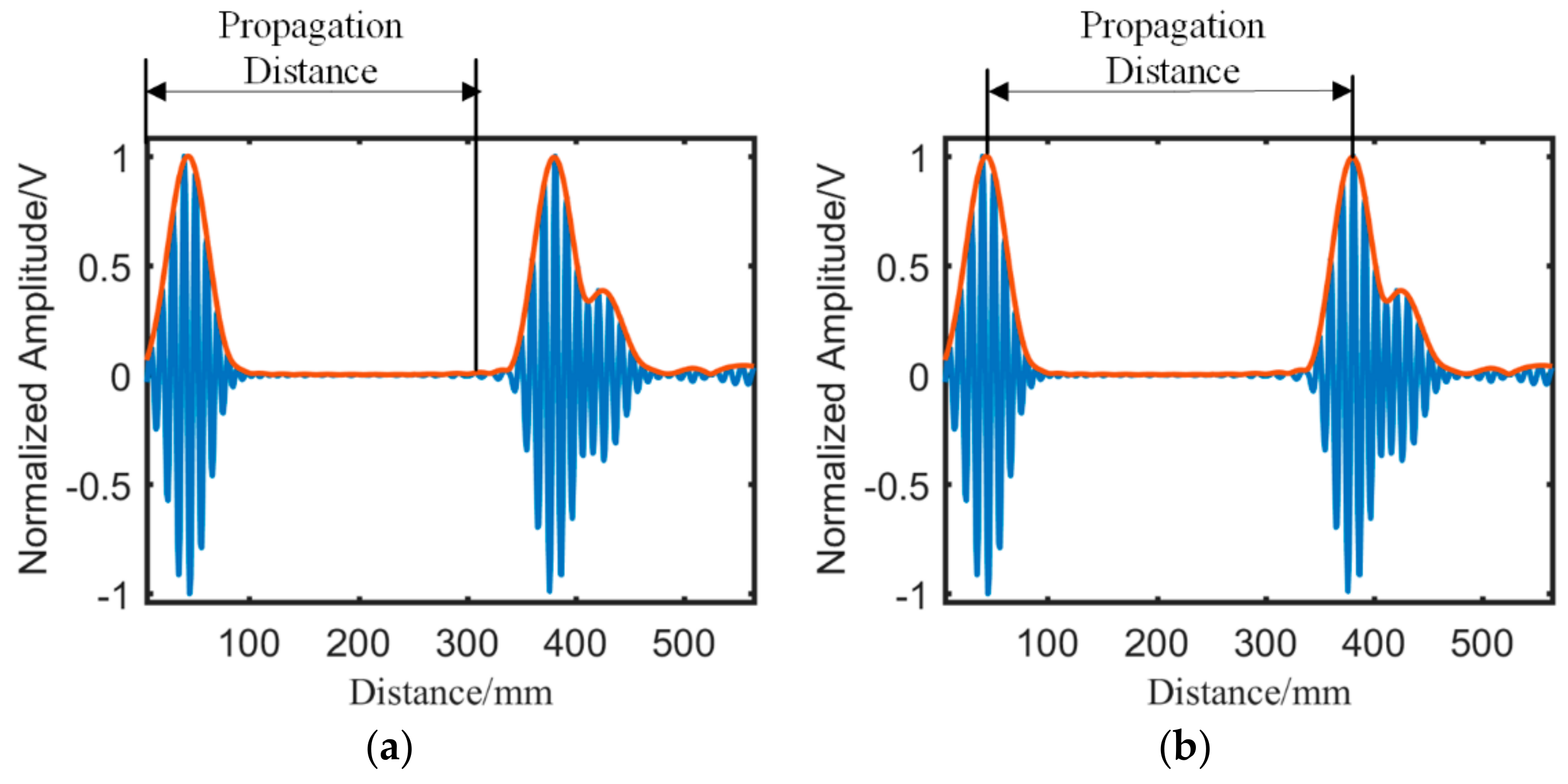 Sensors 19 01951 g006