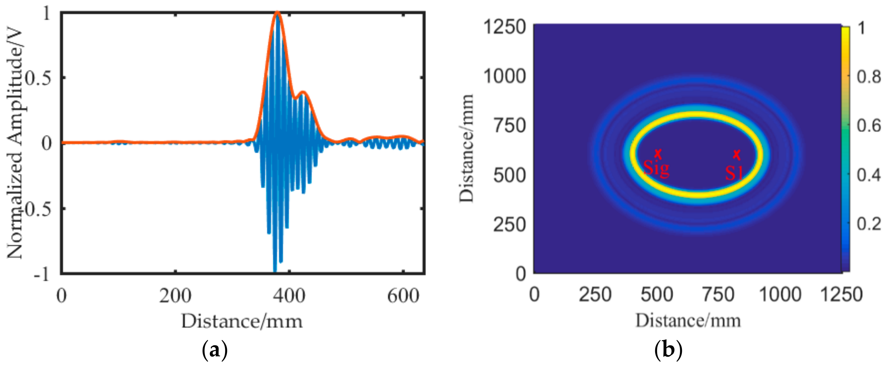 Sensors 19 01951 g007