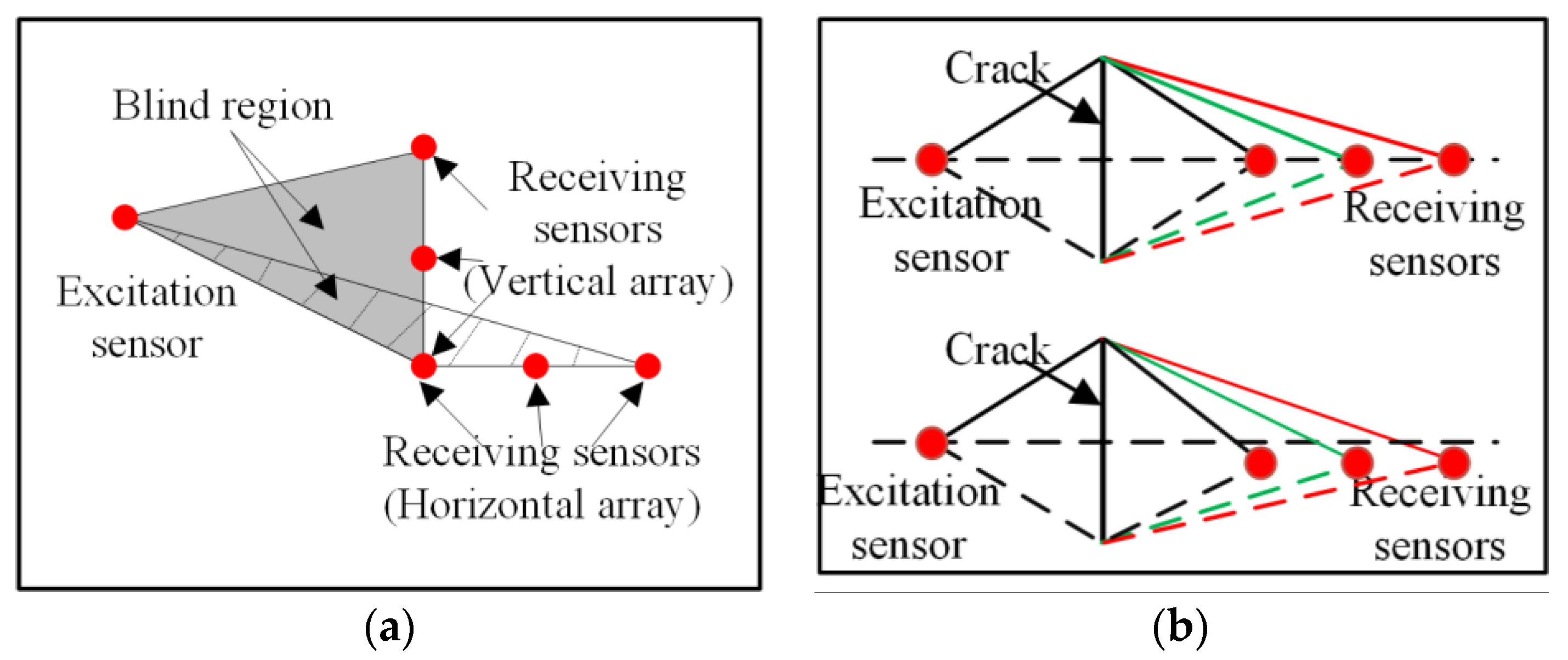 Sensors 19 01951 g008