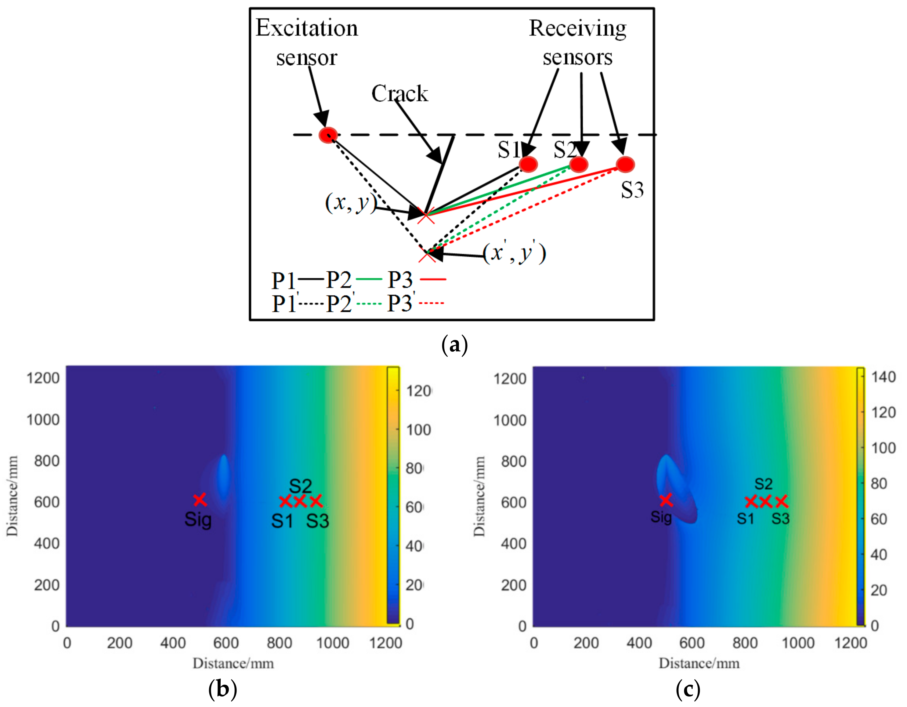 Sensors 19 01951 g009