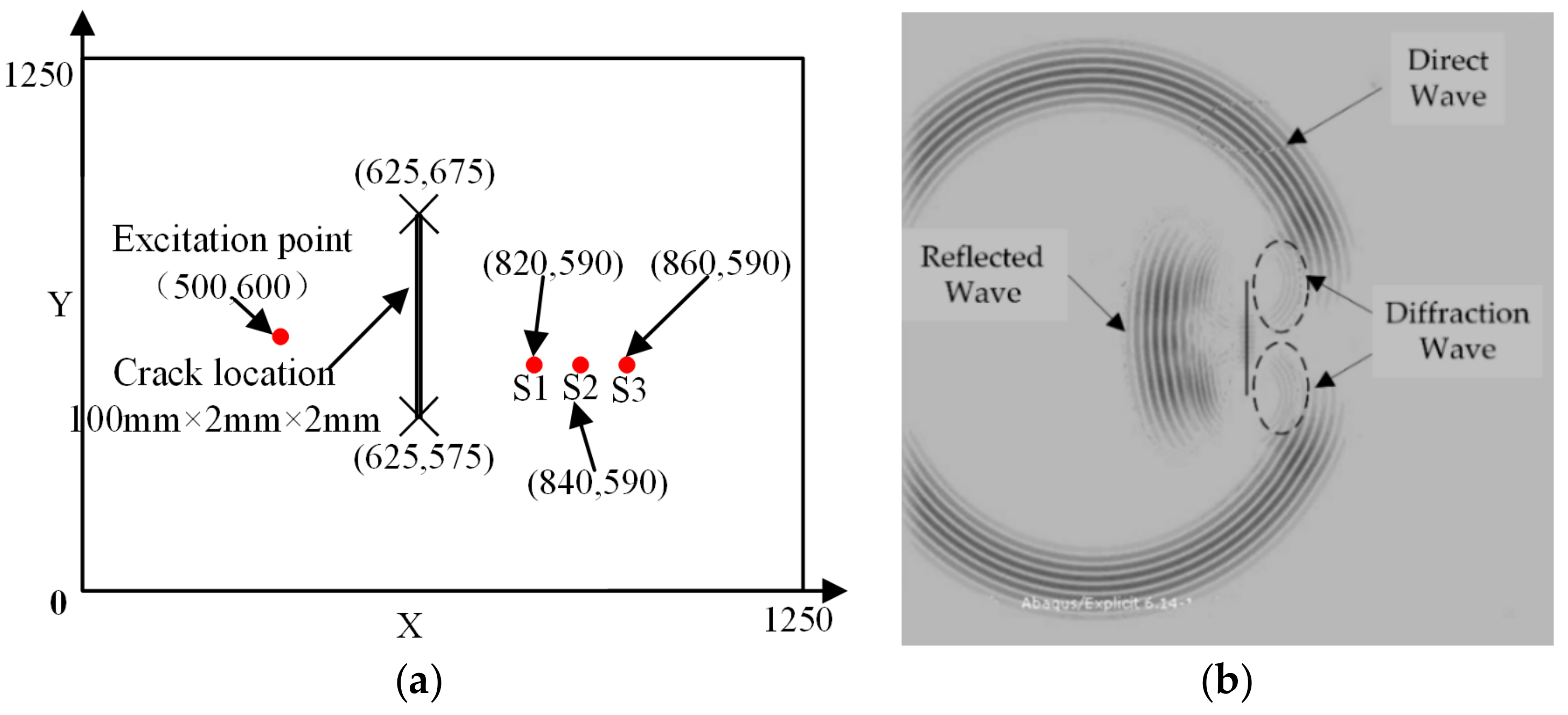 Sensors 19 01951 g010