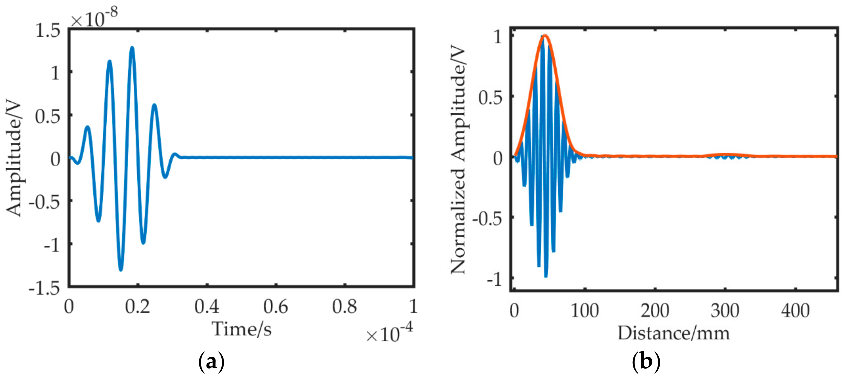 Sensors 19 01951 g011