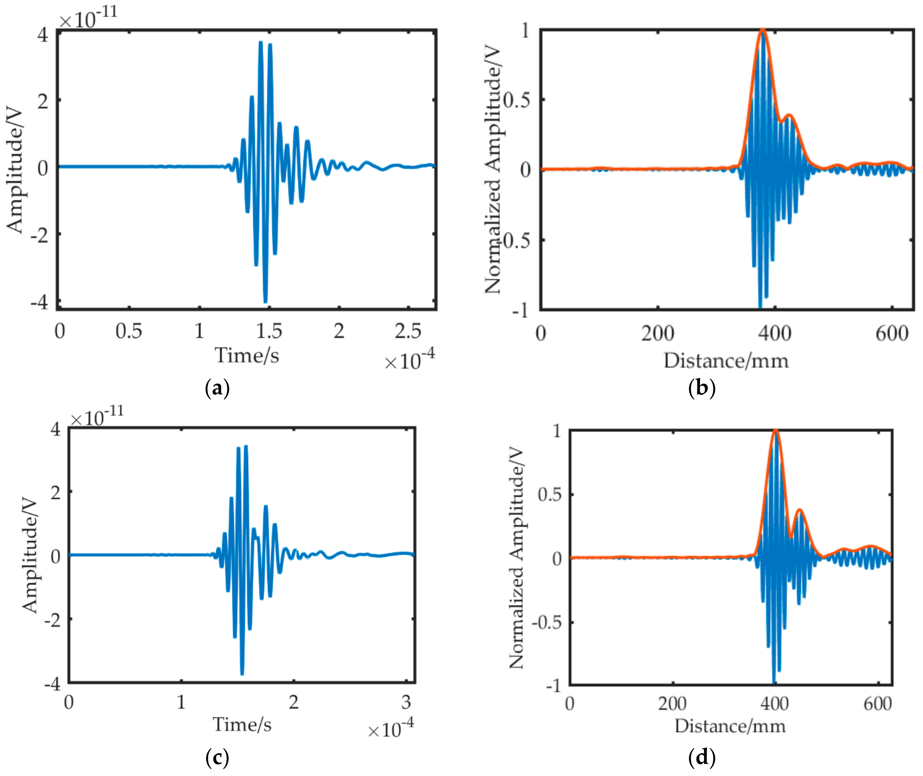 Sensors 19 01951 g012a