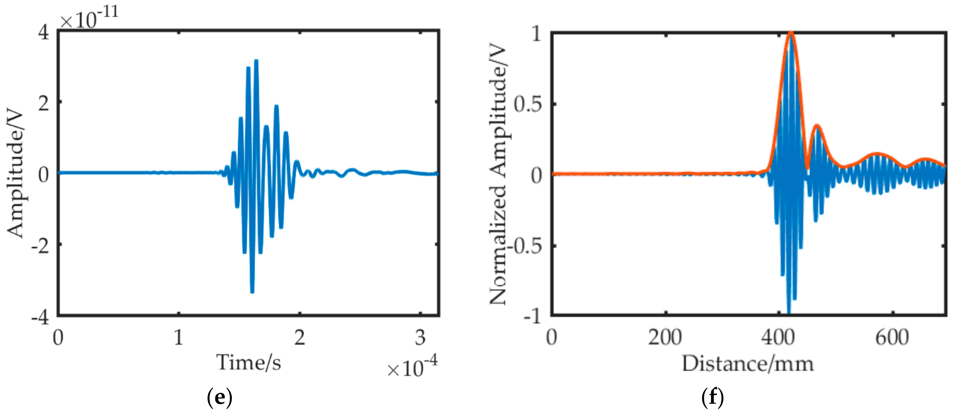 Sensors 19 01951 g012b