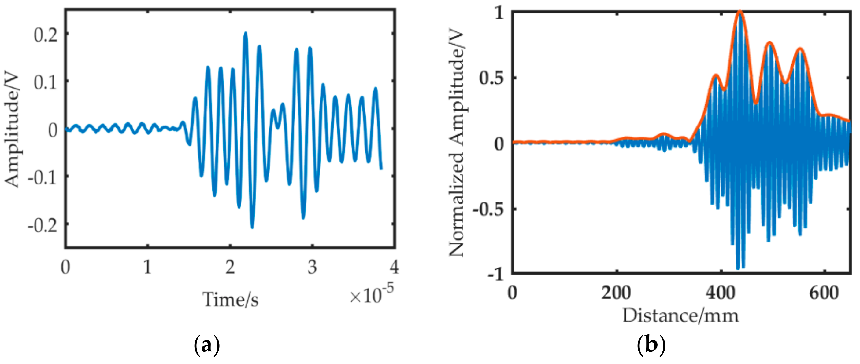 Sensors 19 01951 g015a