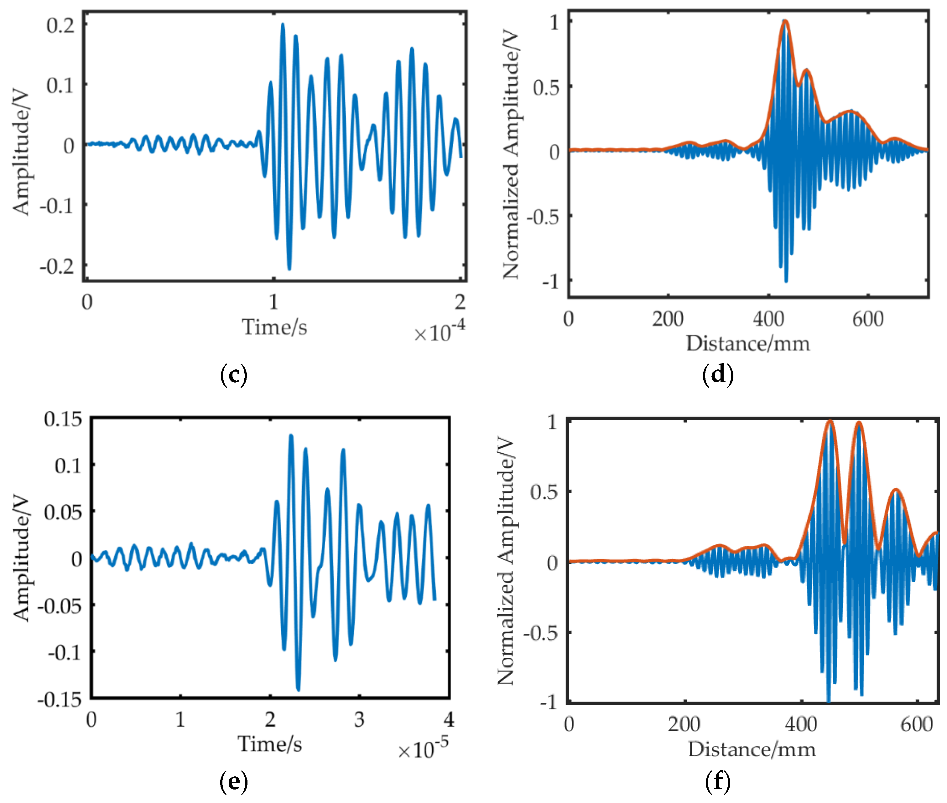 Sensors 19 01951 g015b