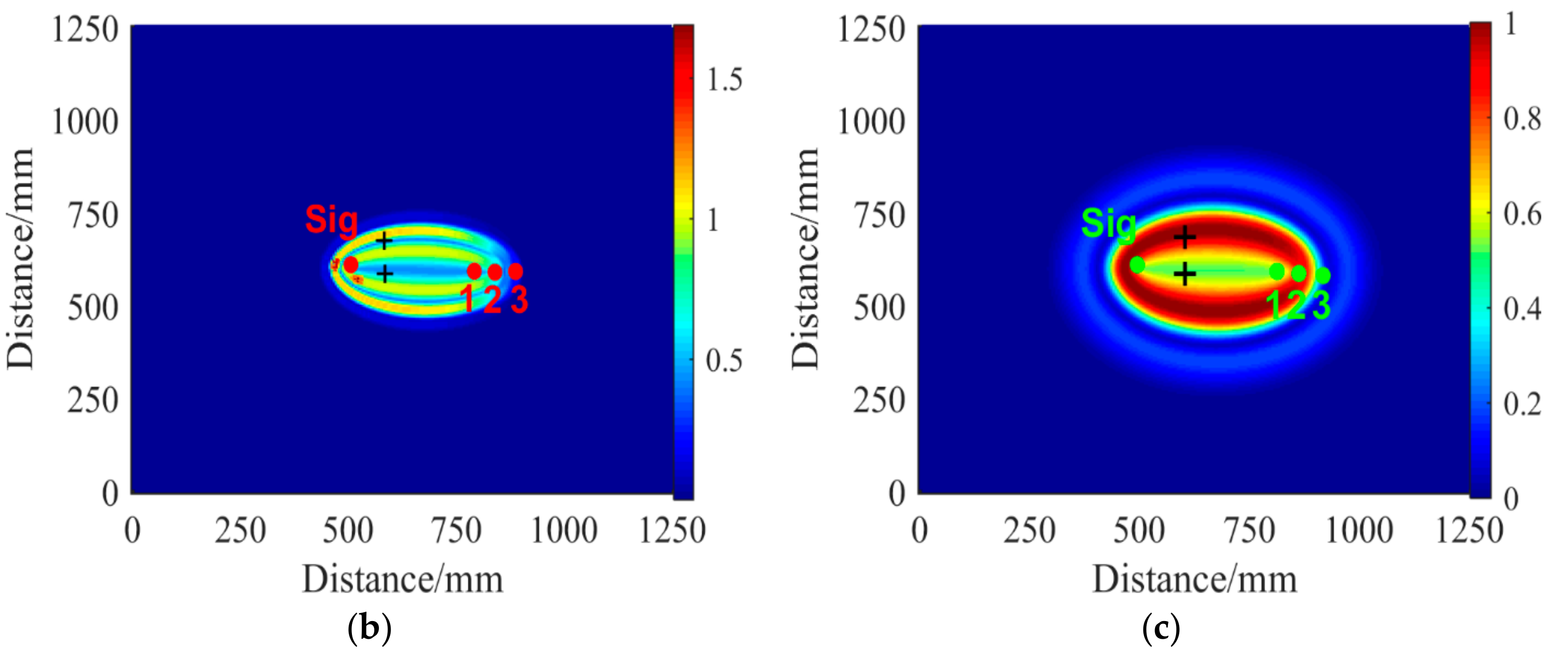Sensors 19 01951 g016b