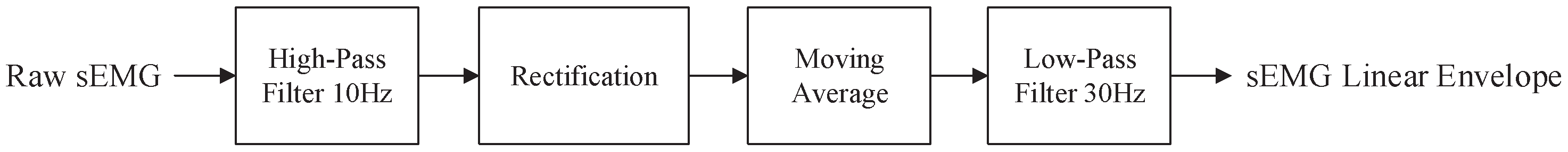 Sensors 19 01952 g002