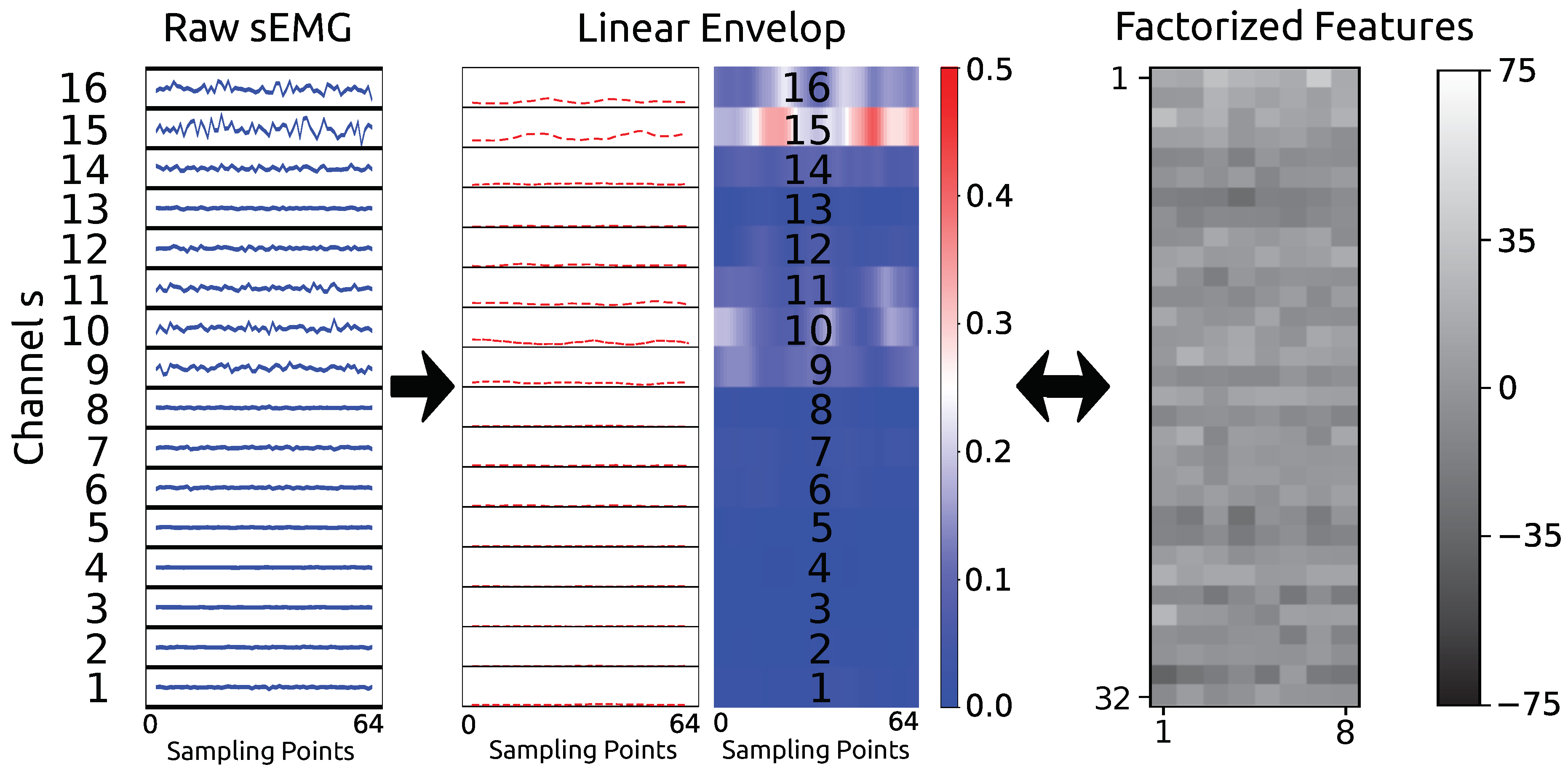 Sensors 19 01952 g005