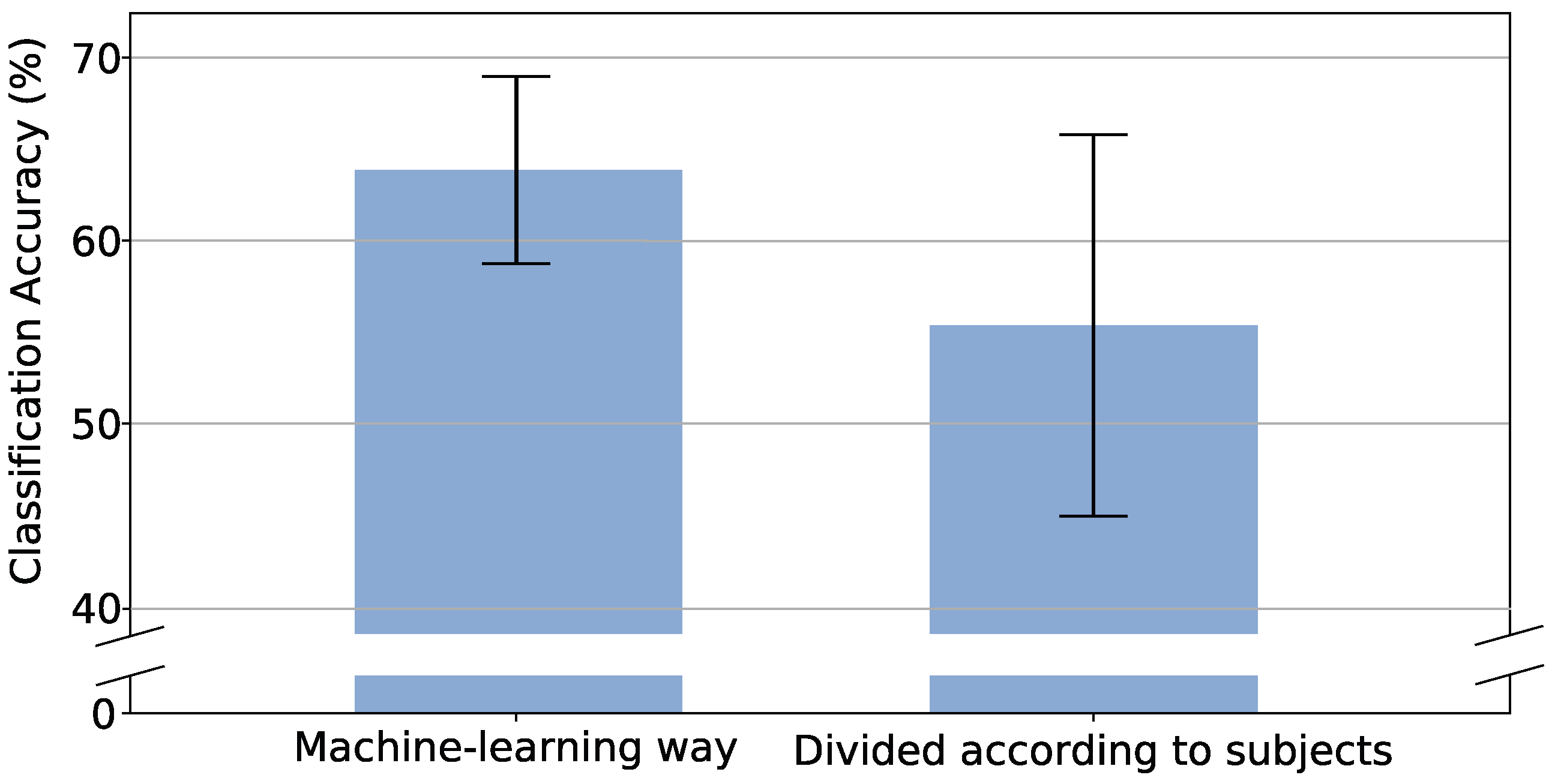 Sensors 19 01952 g006