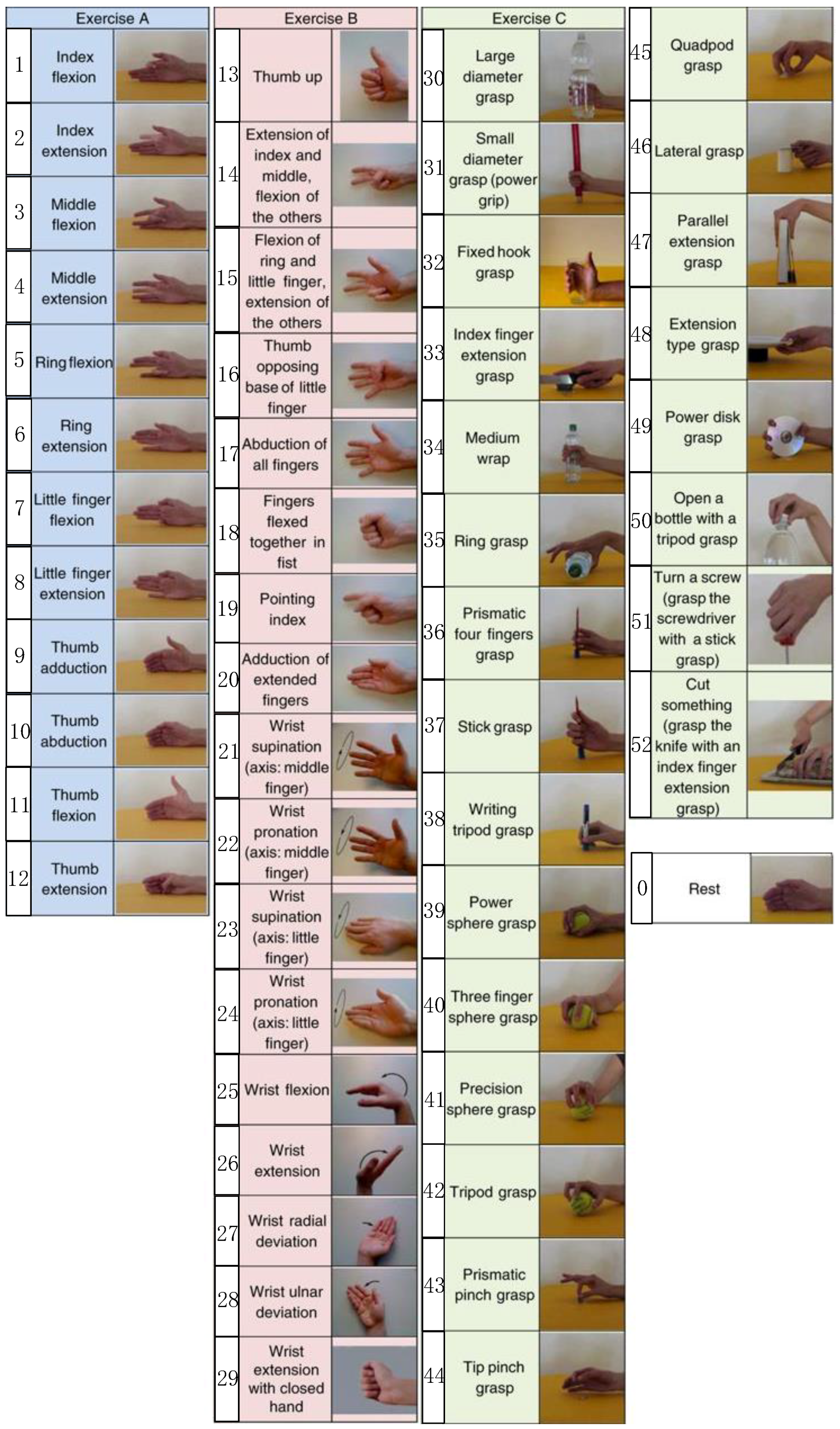 Sensors 19 01952 g0a1