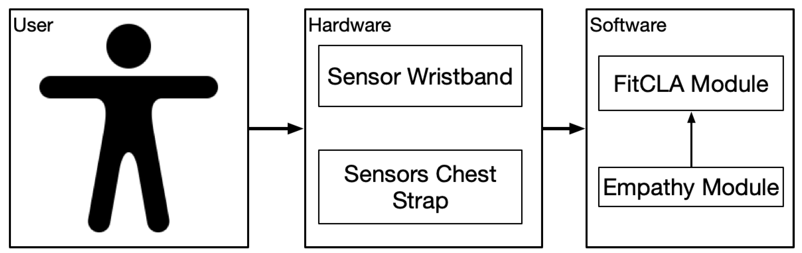 Sensors 19 01953 g001