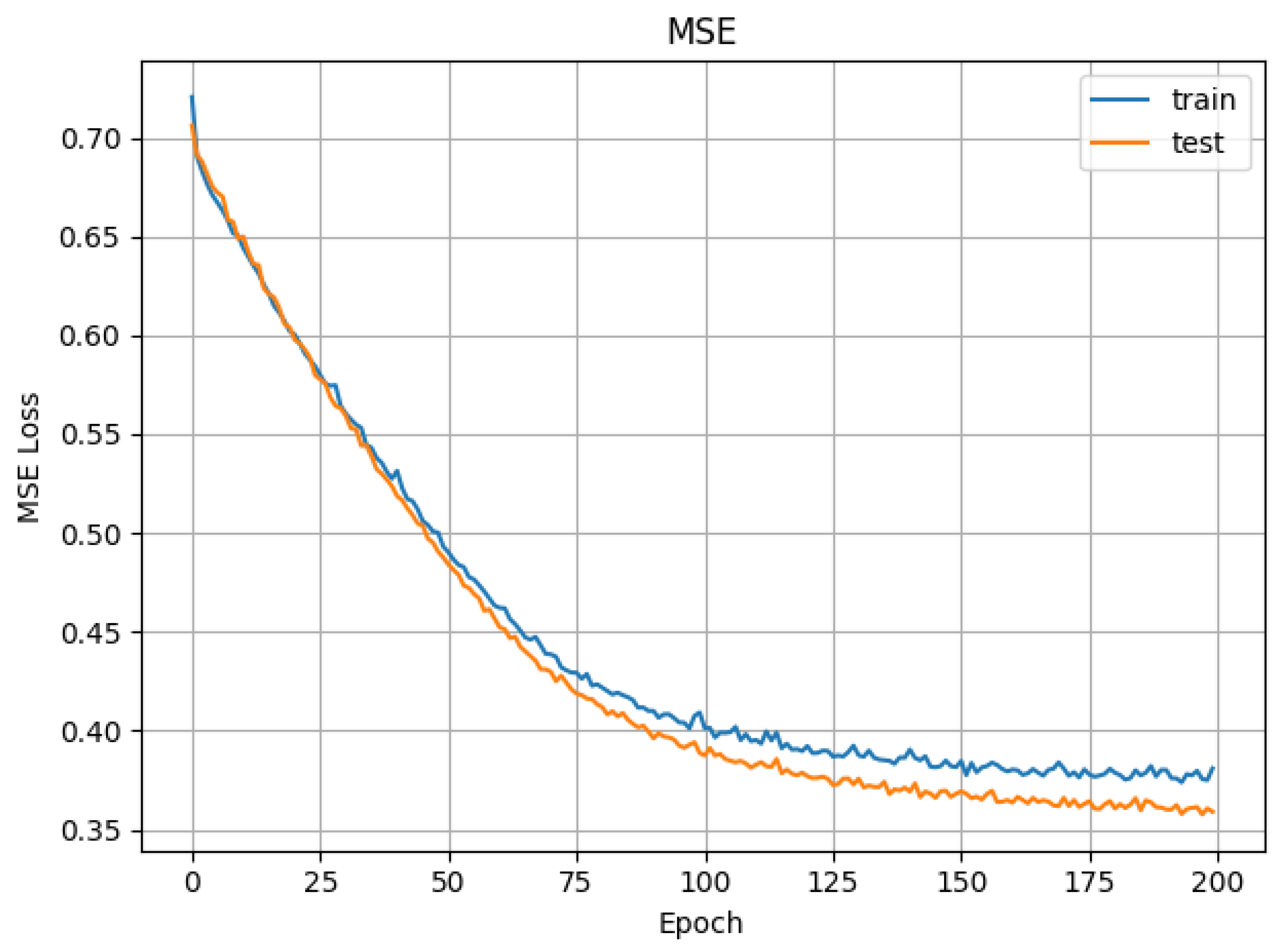 Sensors 19 01953 g008