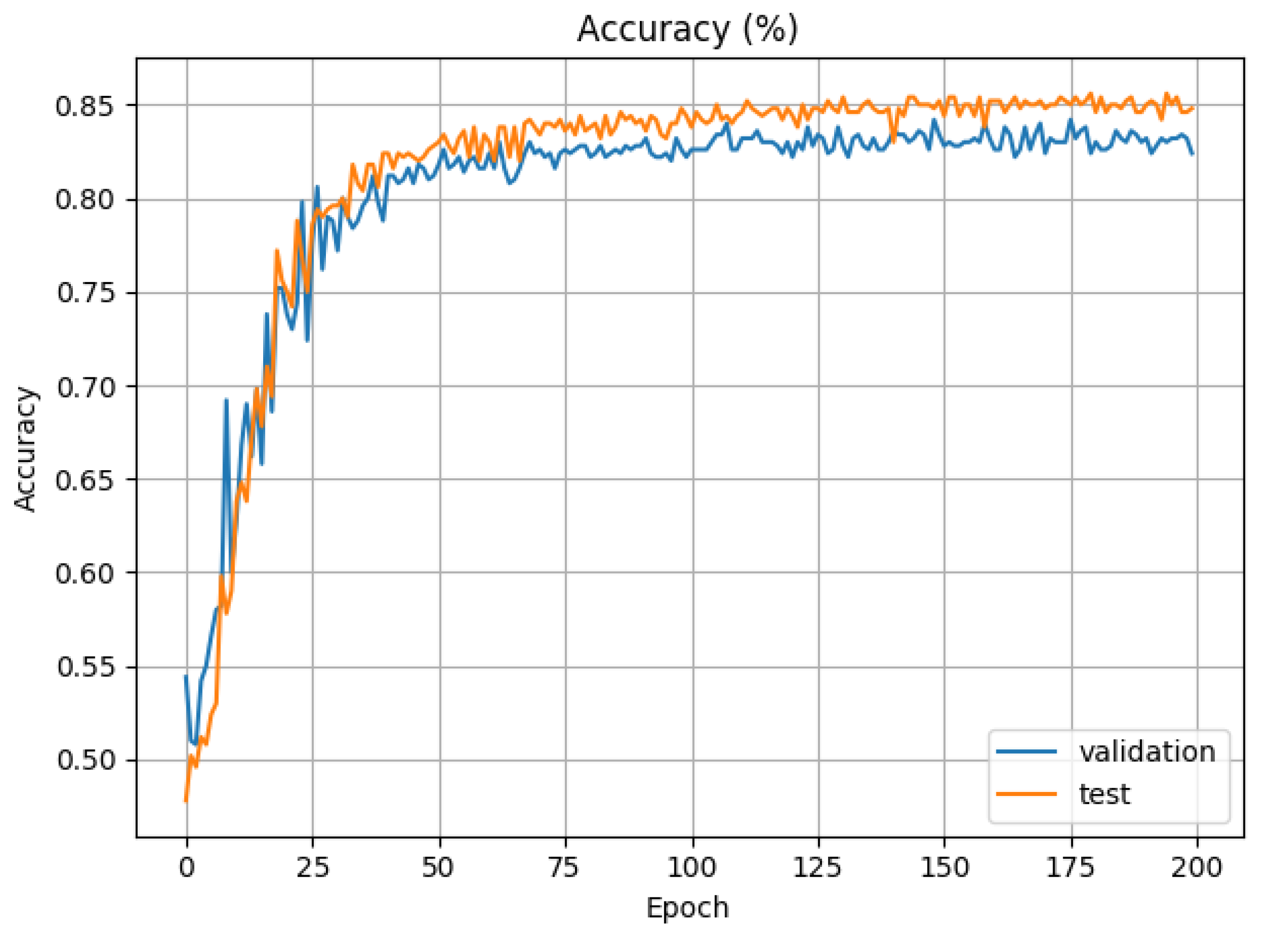 Sensors 19 01953 g009