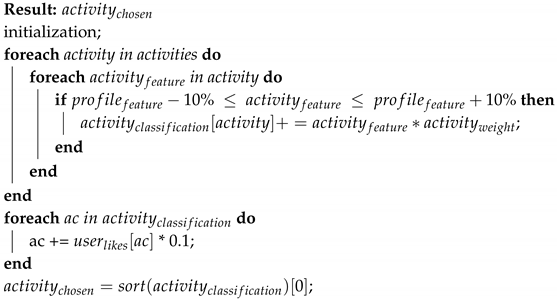 Sensors 19 01953 i001 Sensors 19 01953 i001