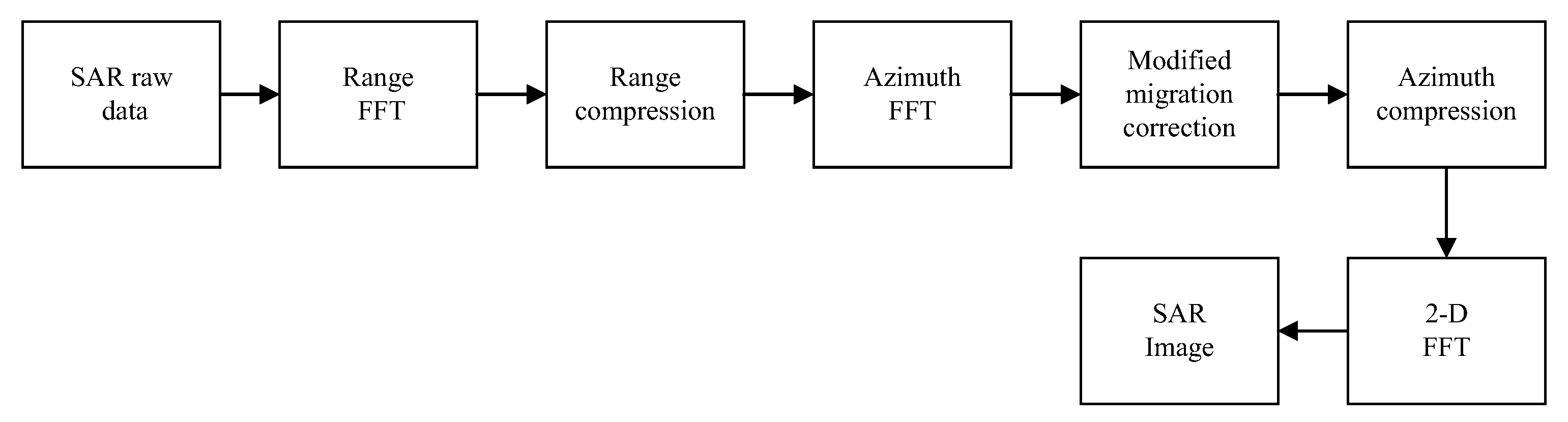 Sensors 19 01965 g002