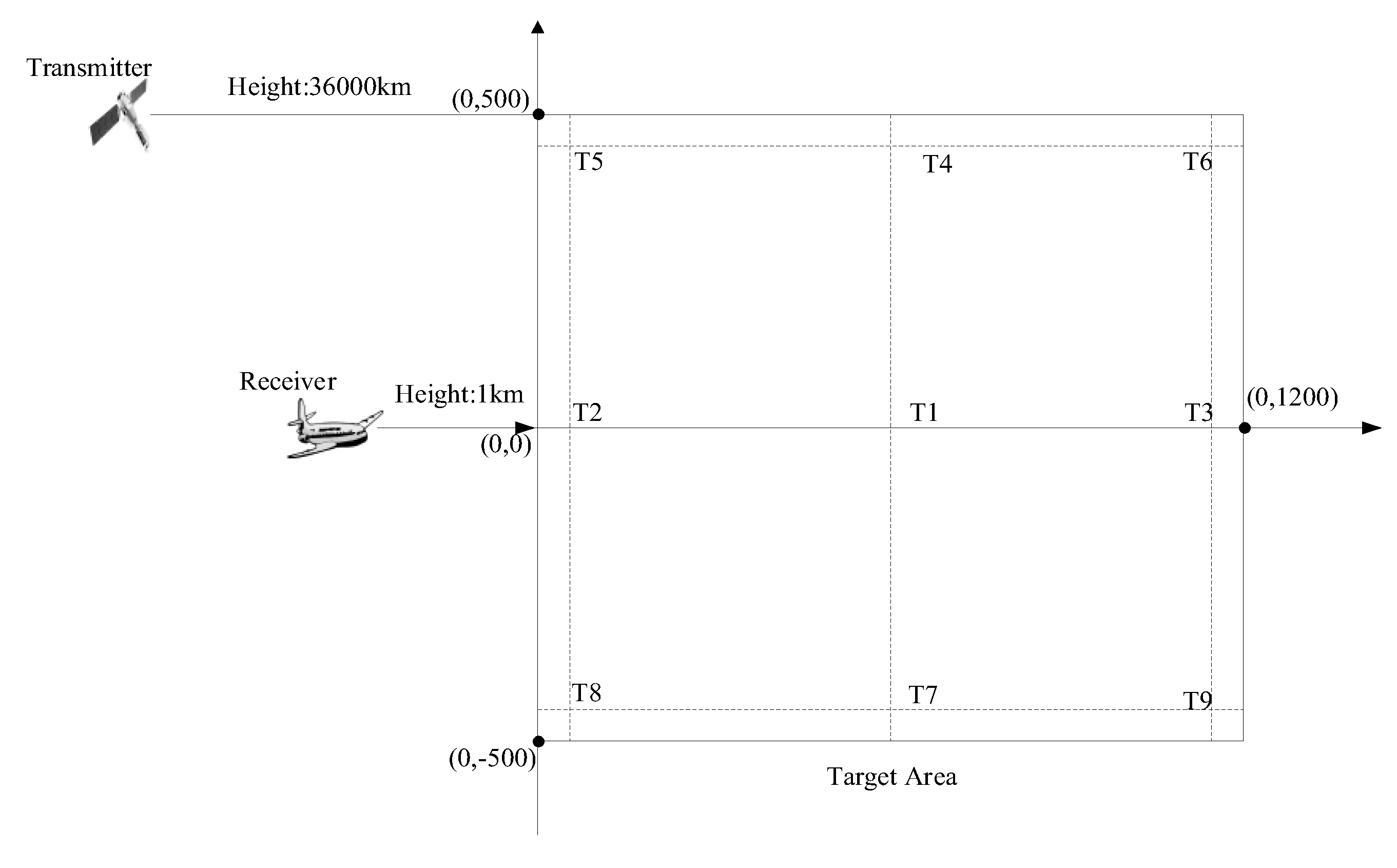 Sensors 19 01965 g003