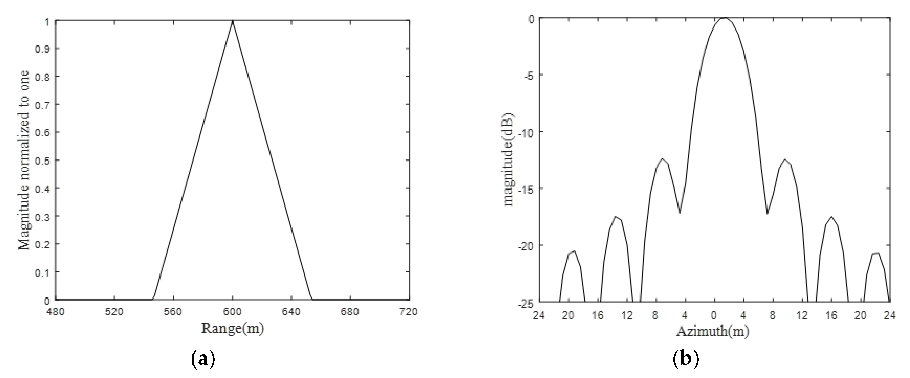 Sensors 19 01965 g006